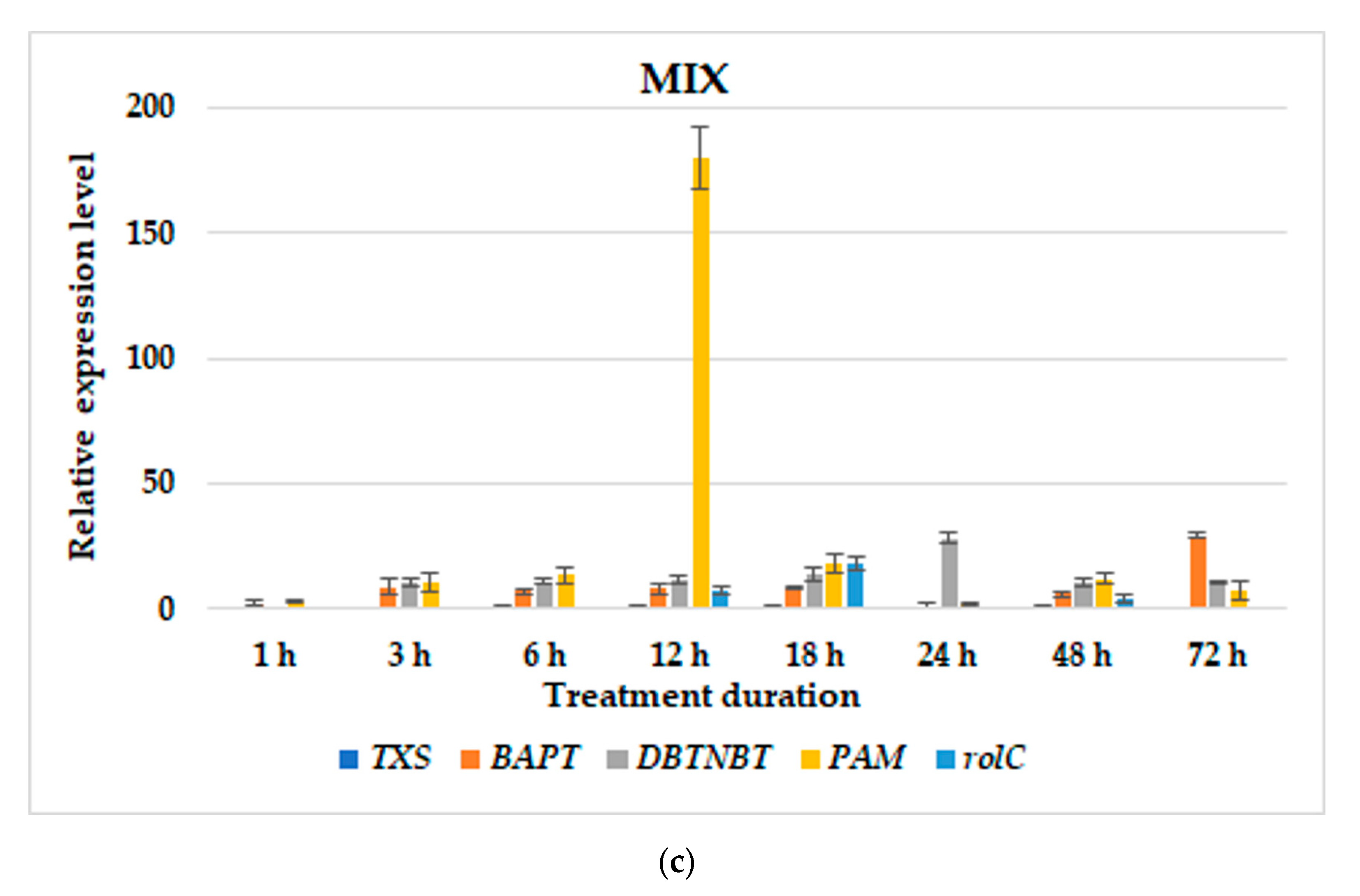 Cells 11 02062 g004b