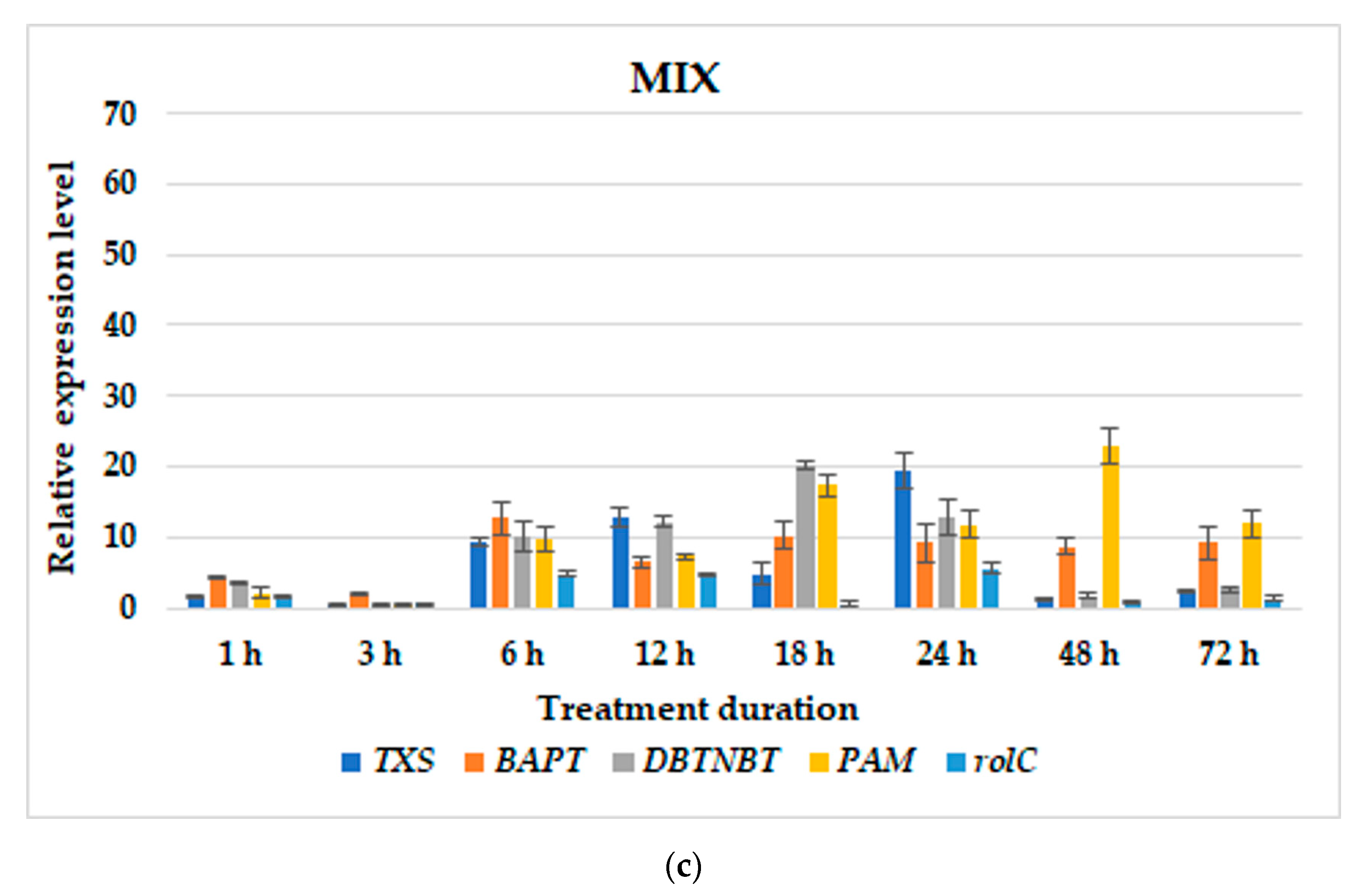Cells 11 02062 g005b