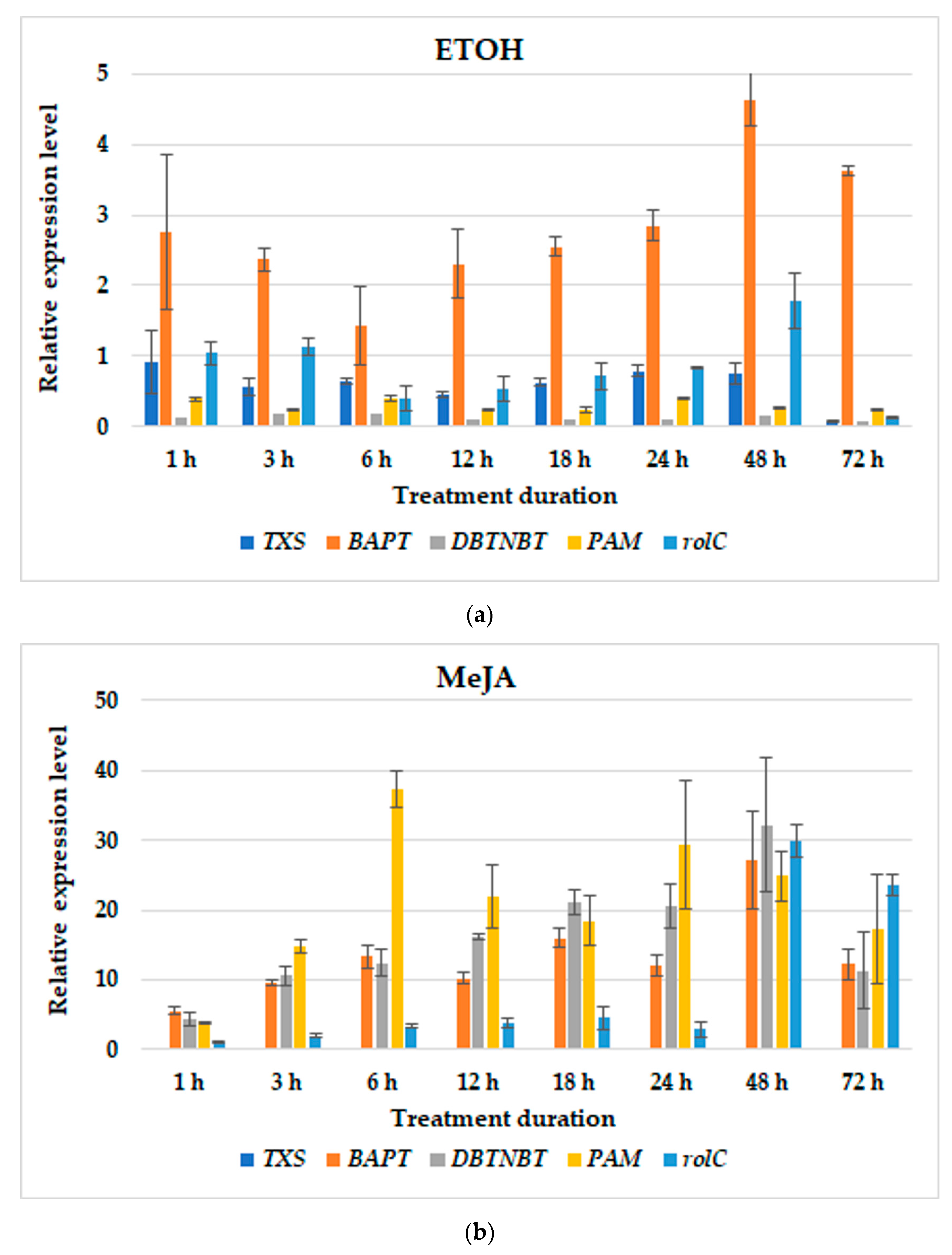 Cells 11 02062 g006a