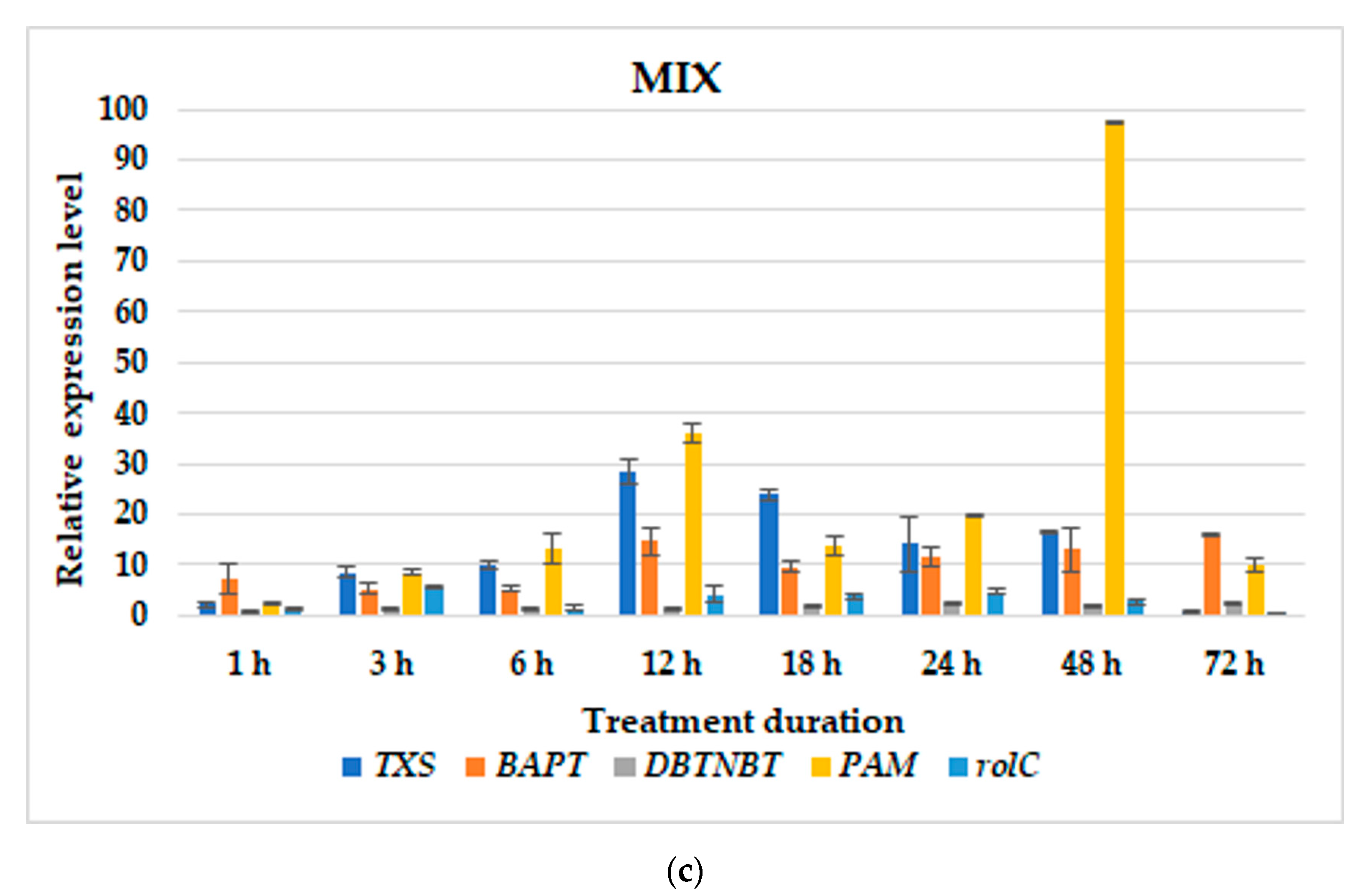 Cells 11 02062 g006b