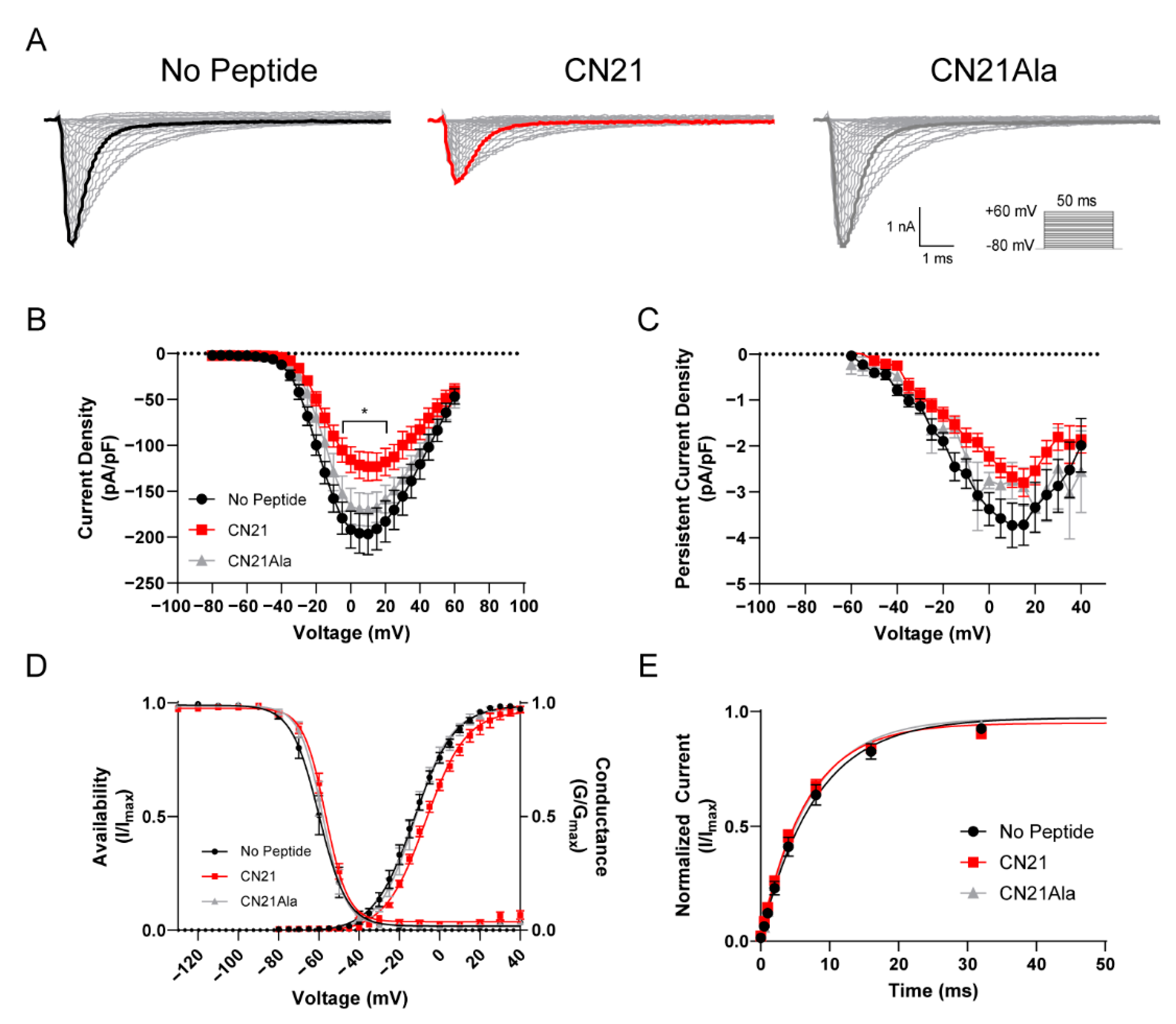 Cells 11 02108 g002 Cells 11 02108 g002