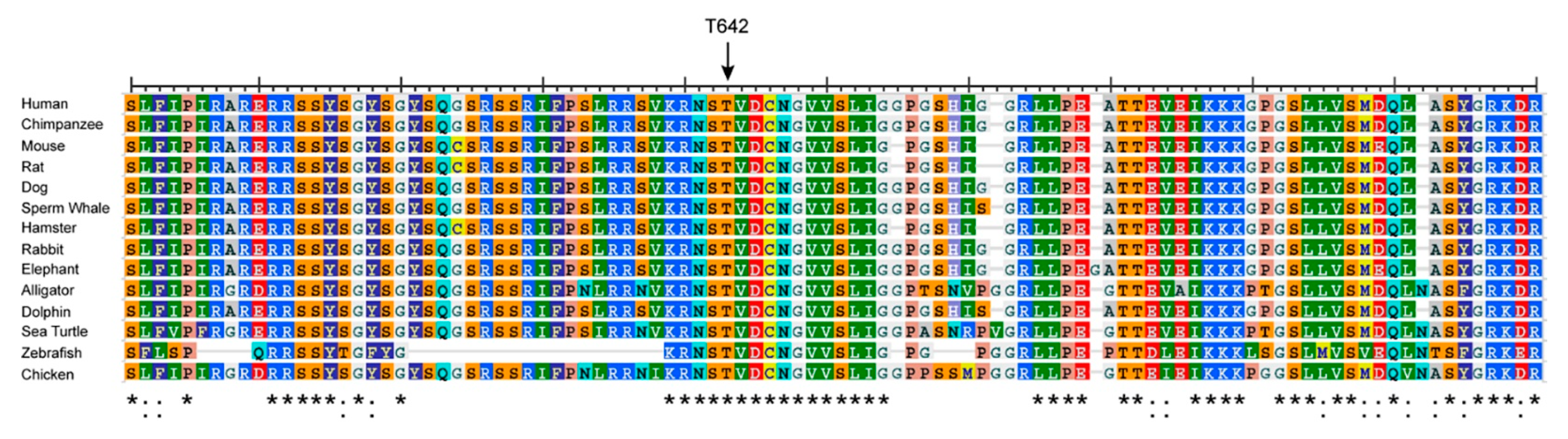 Cells 11 02108 g003 Cells 11 02108 g003