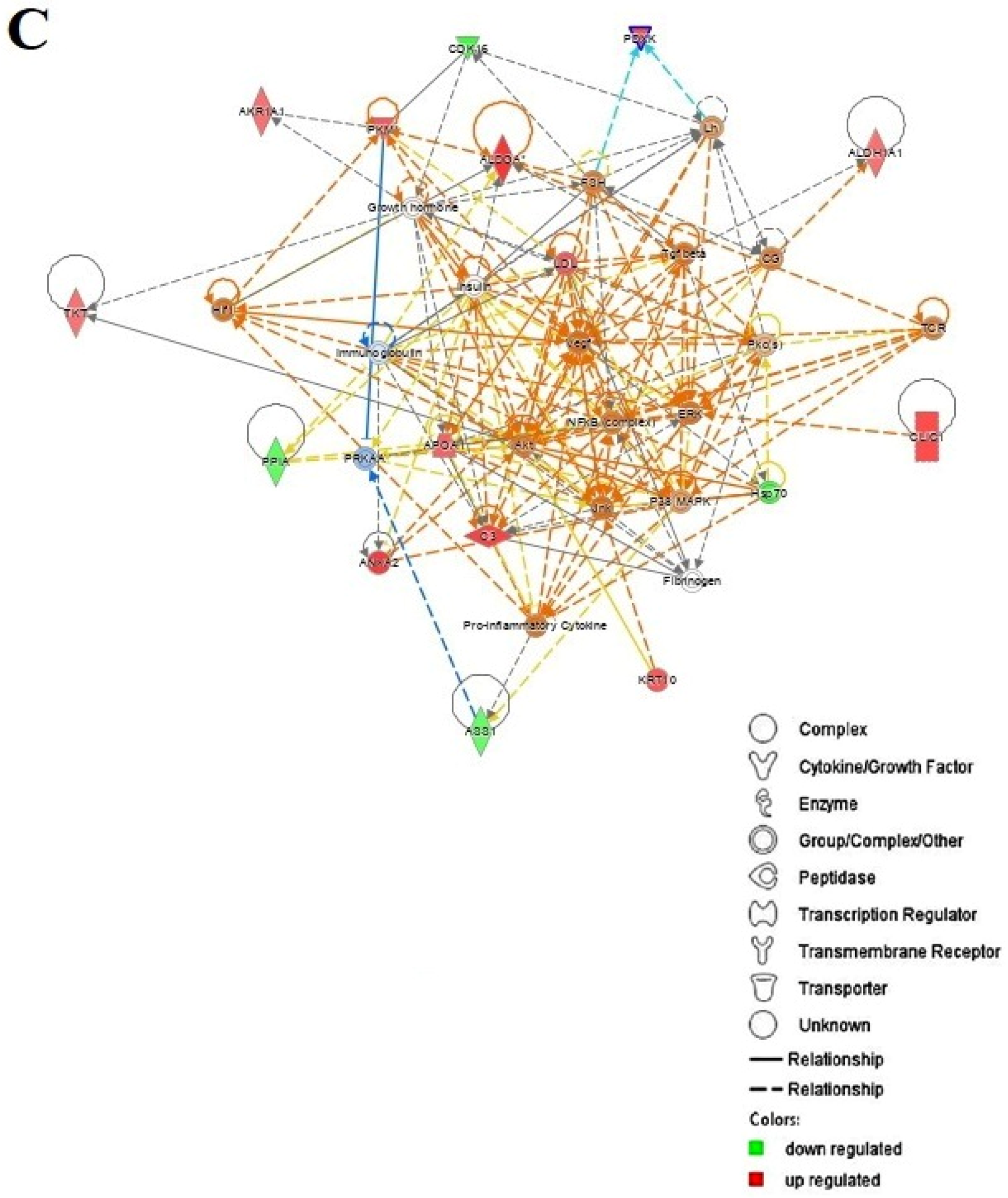 Cells 11 02119 g005c