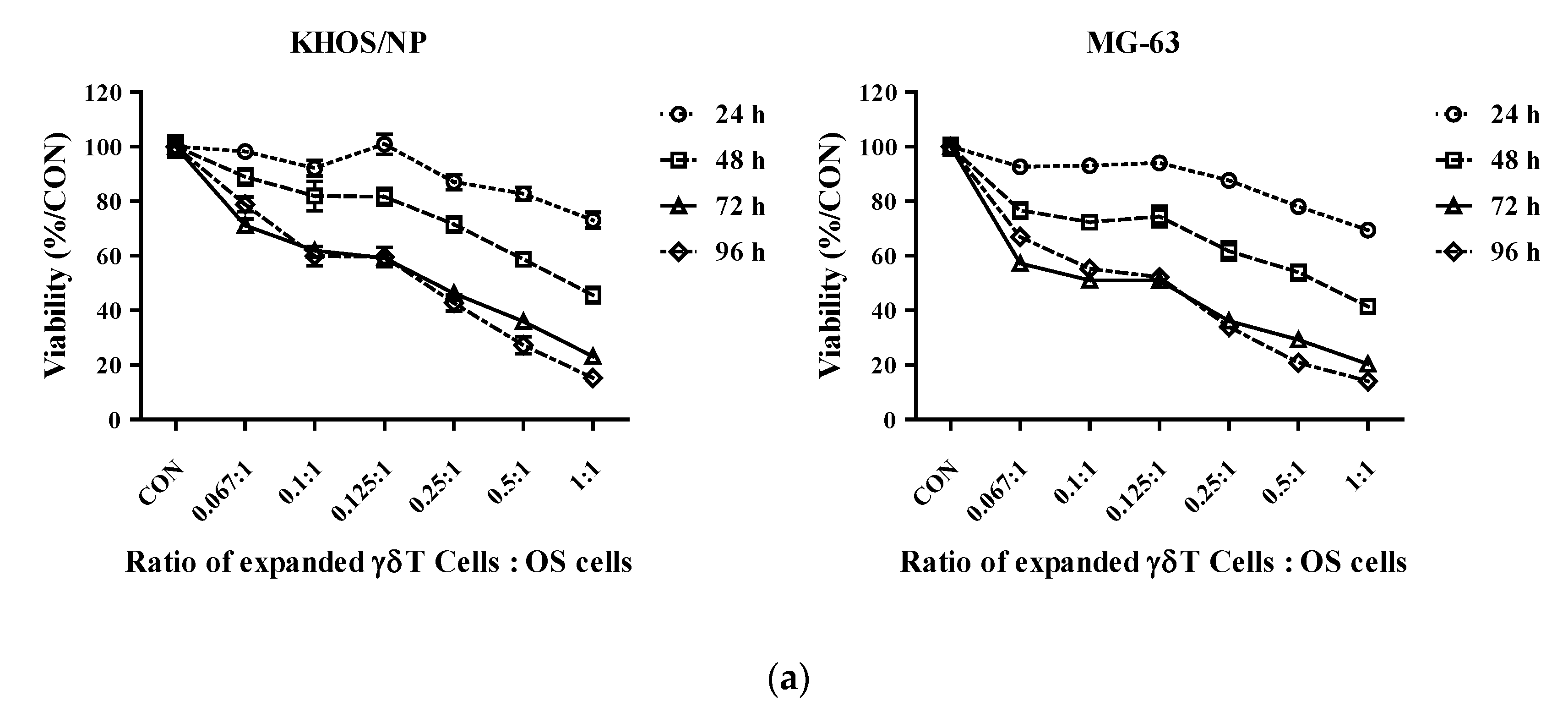 Cells 11 02164 g003a
