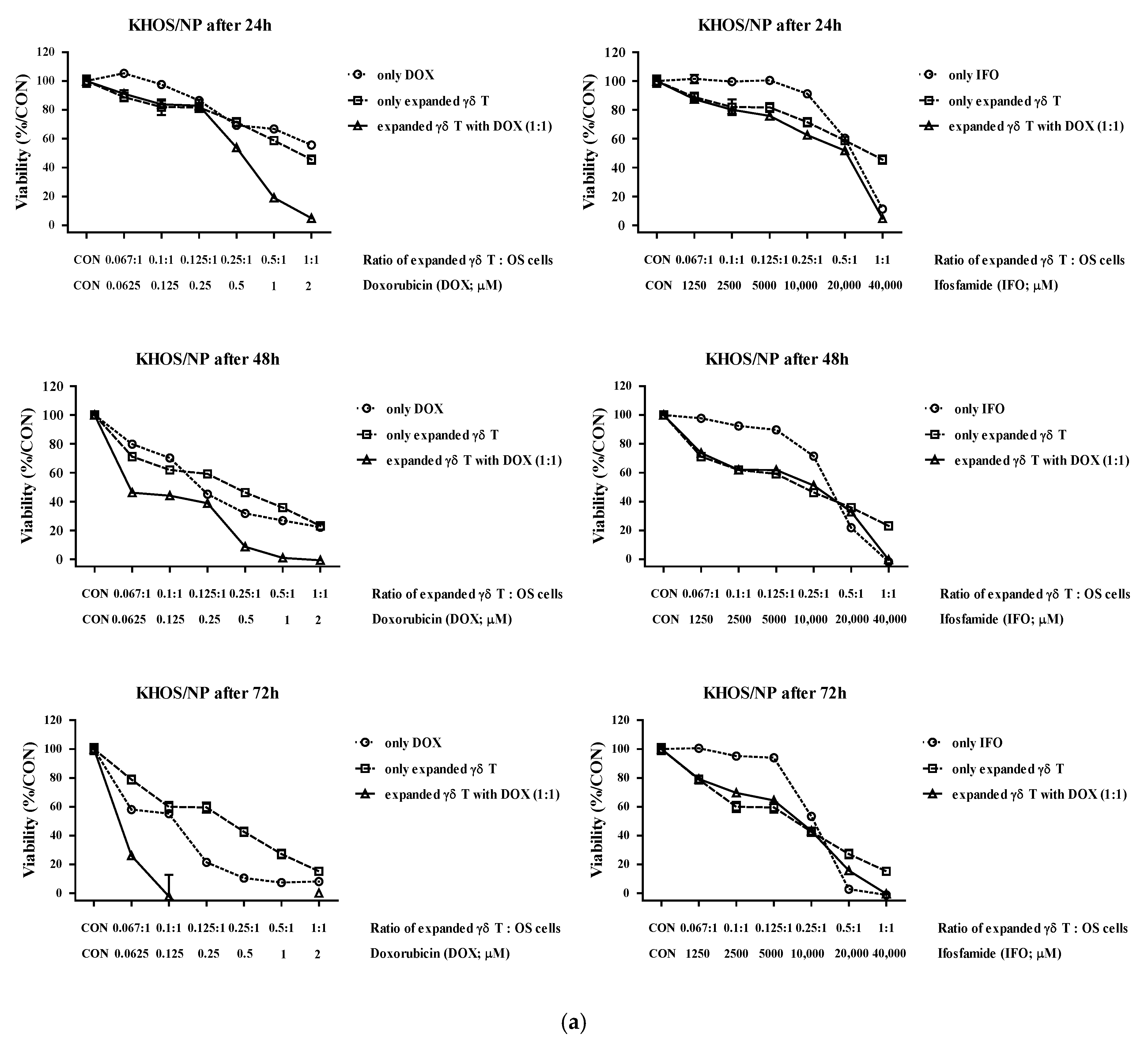 Cells 11 02164 g005a