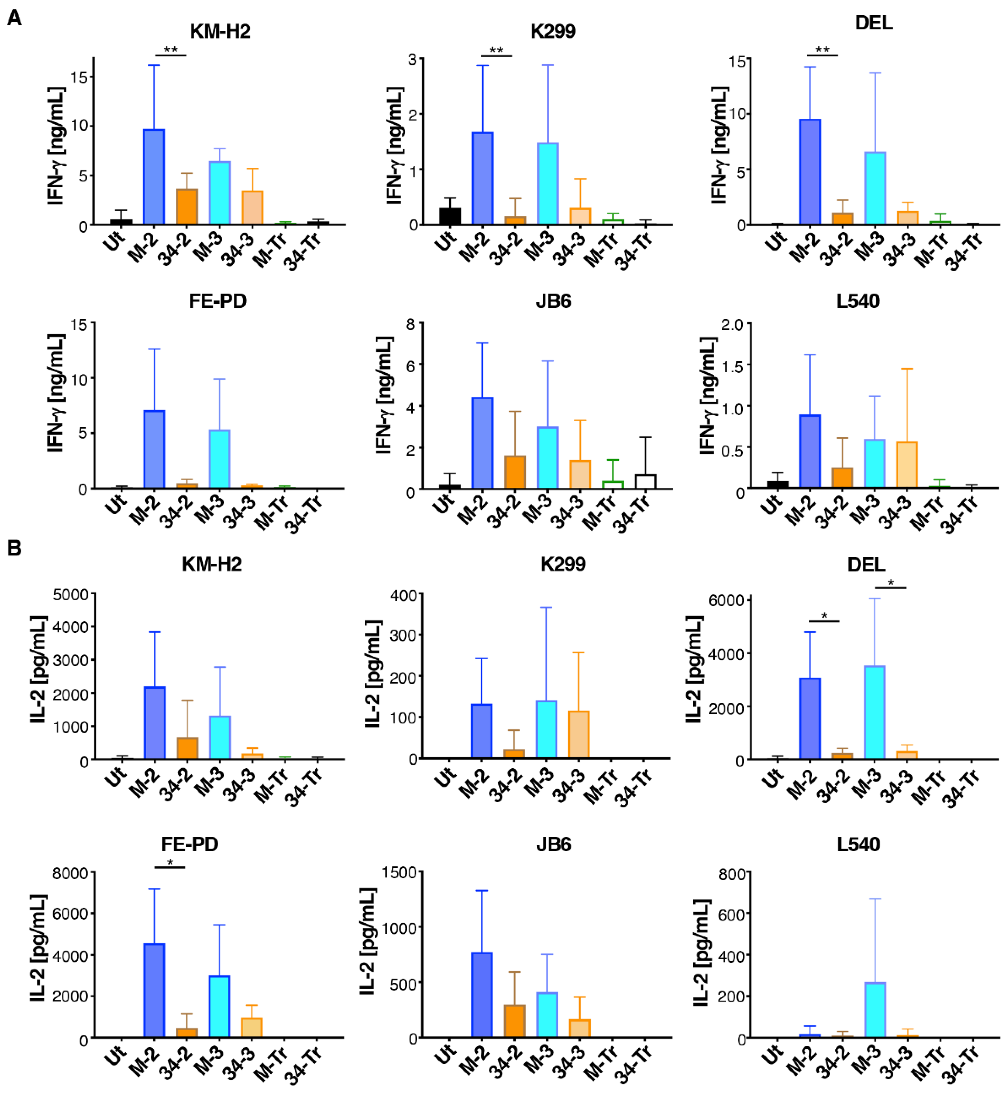 Cells 11 02190 g005 Cells 11 02190 g005