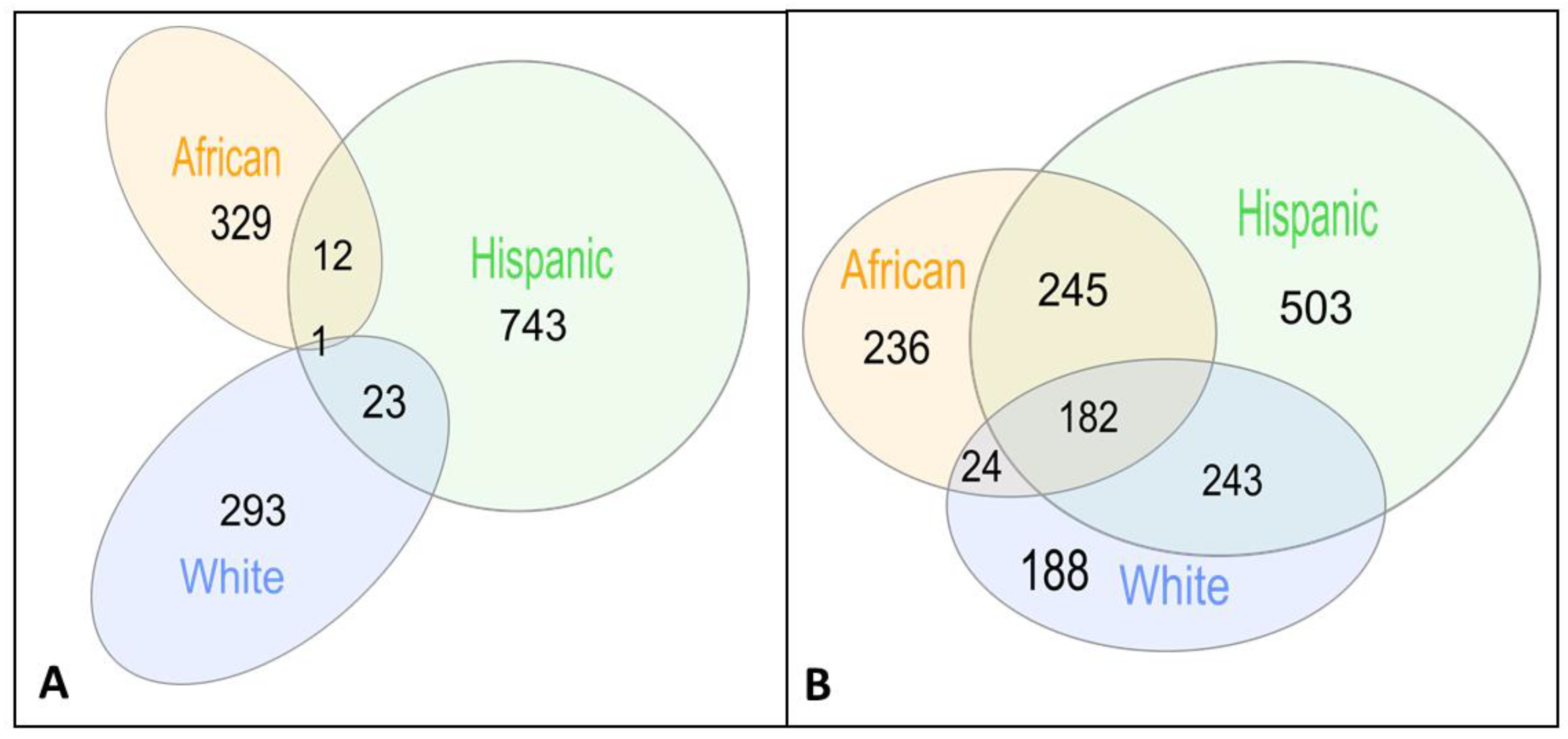 Cells 11 02219 g002 Cells 11 02219 g002