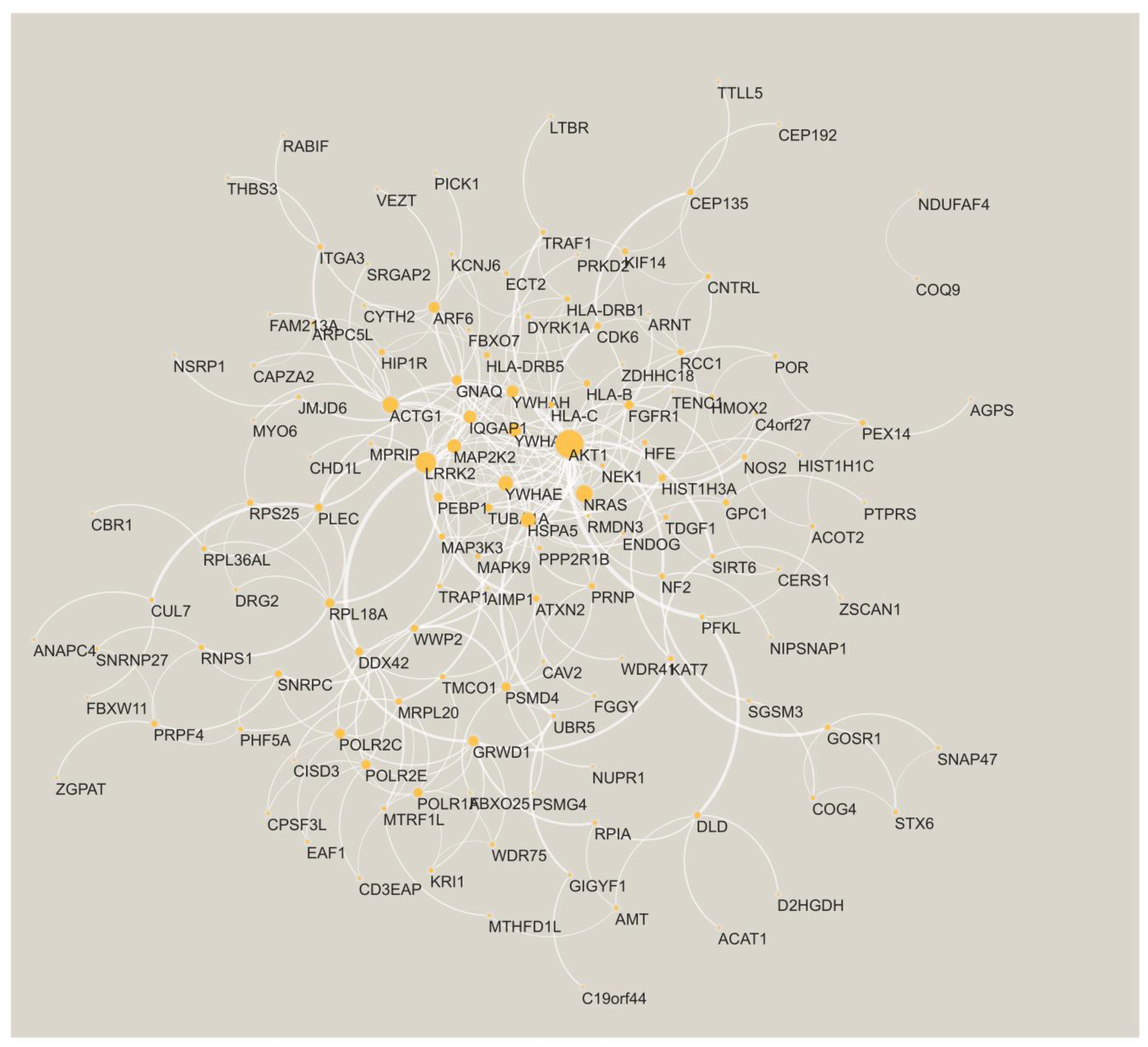 Cells 11 02219 g003 Cells 11 02219 g003