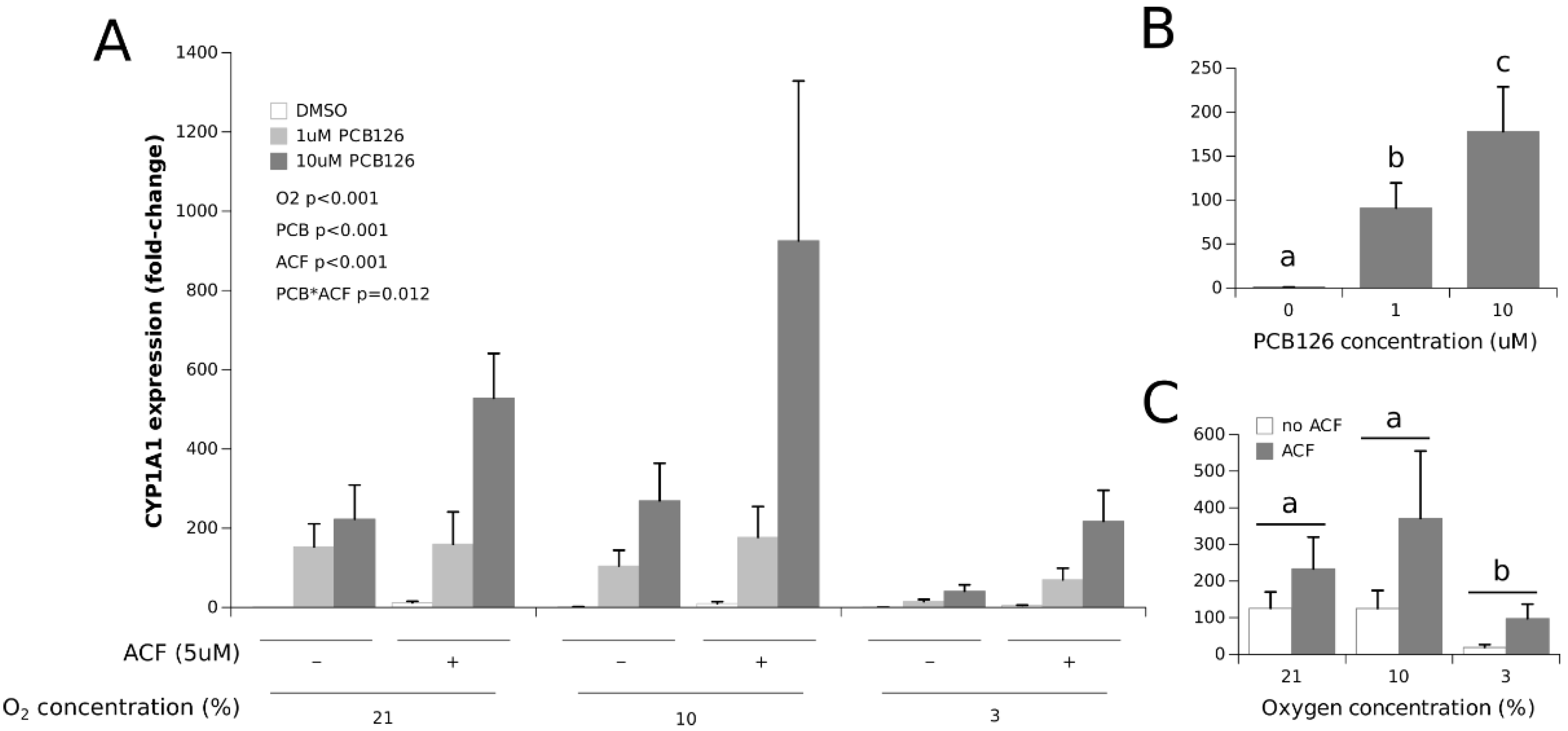 Cells 11 02282 g001 Cells 11 02282 g001