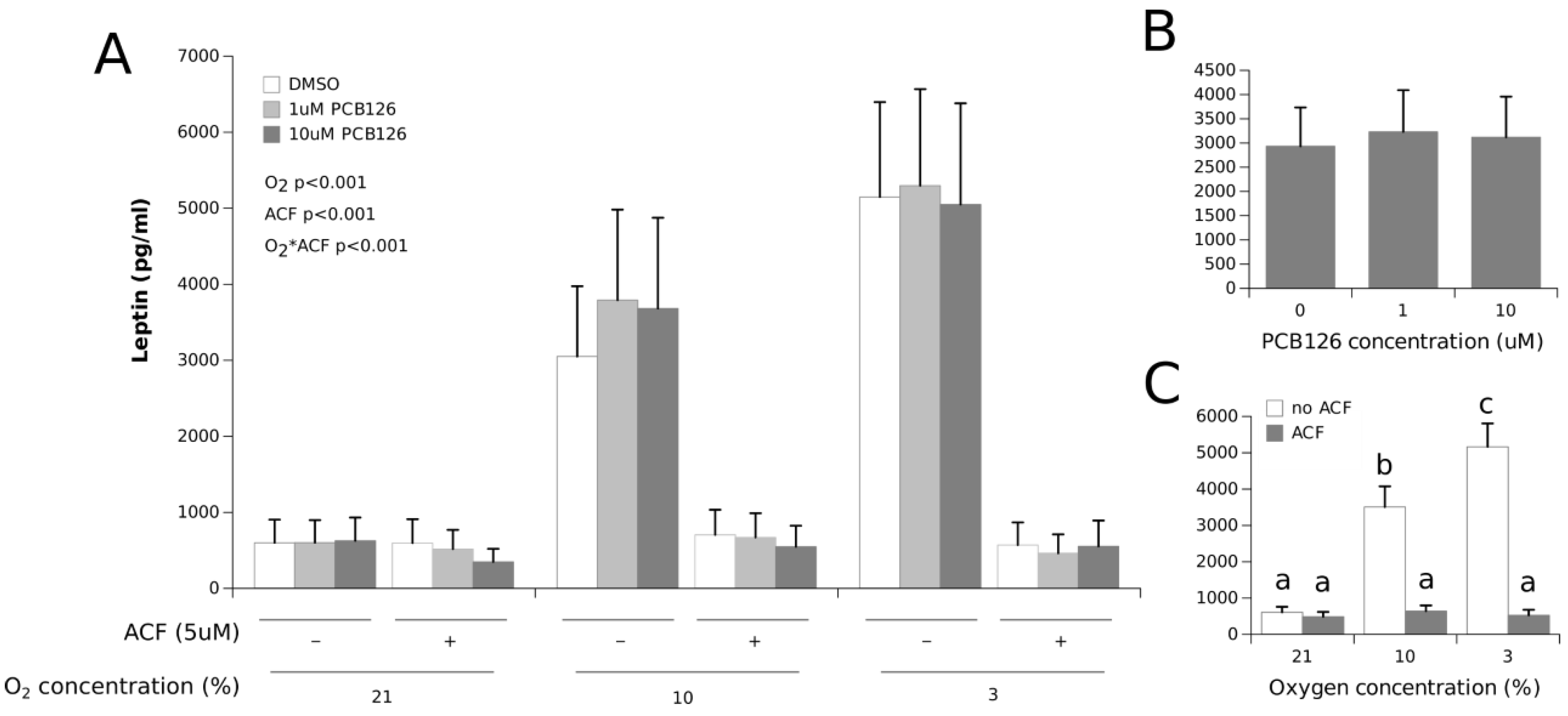 Cells 11 02282 g003 Cells 11 02282 g003