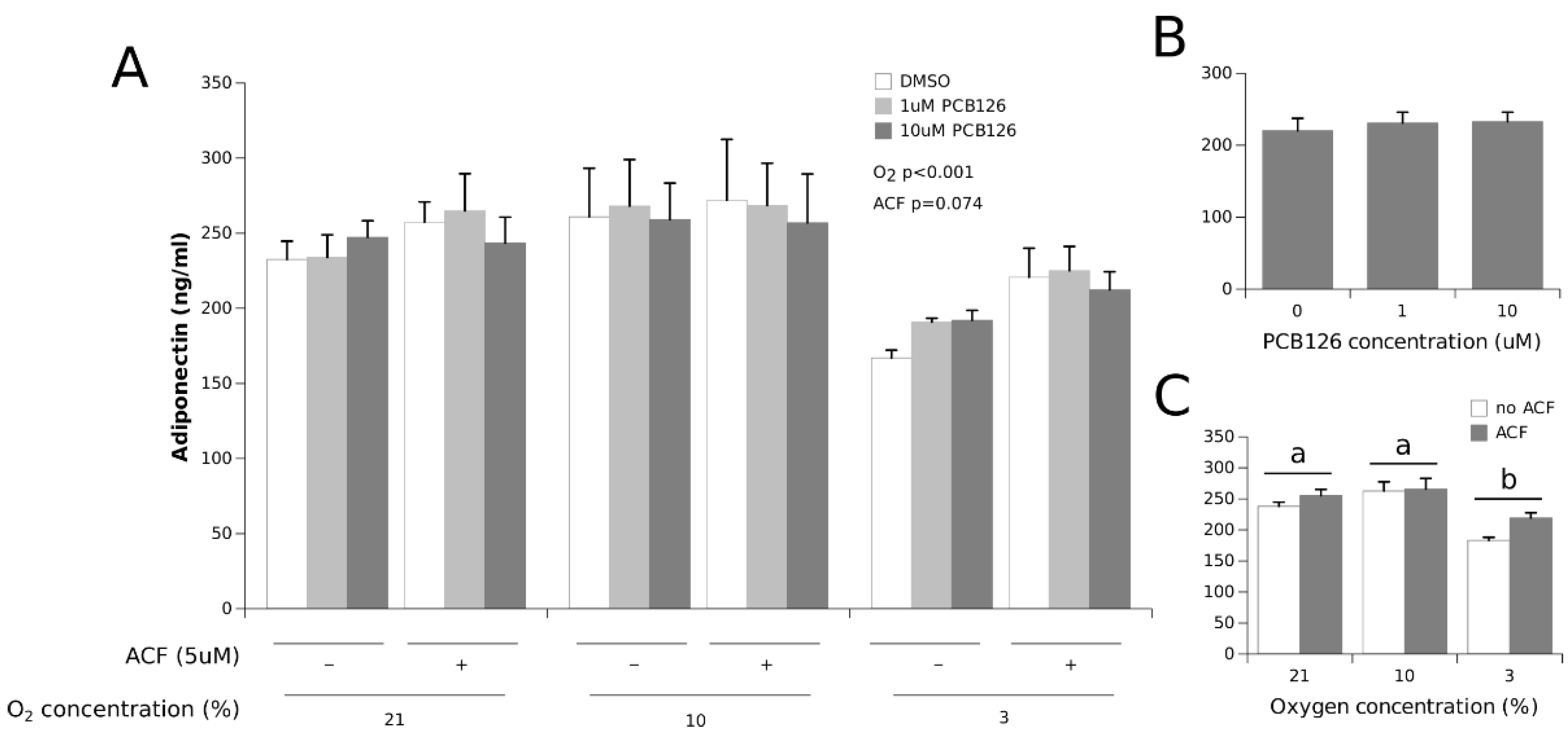 Cells 11 02282 g004 Cells 11 02282 g004
