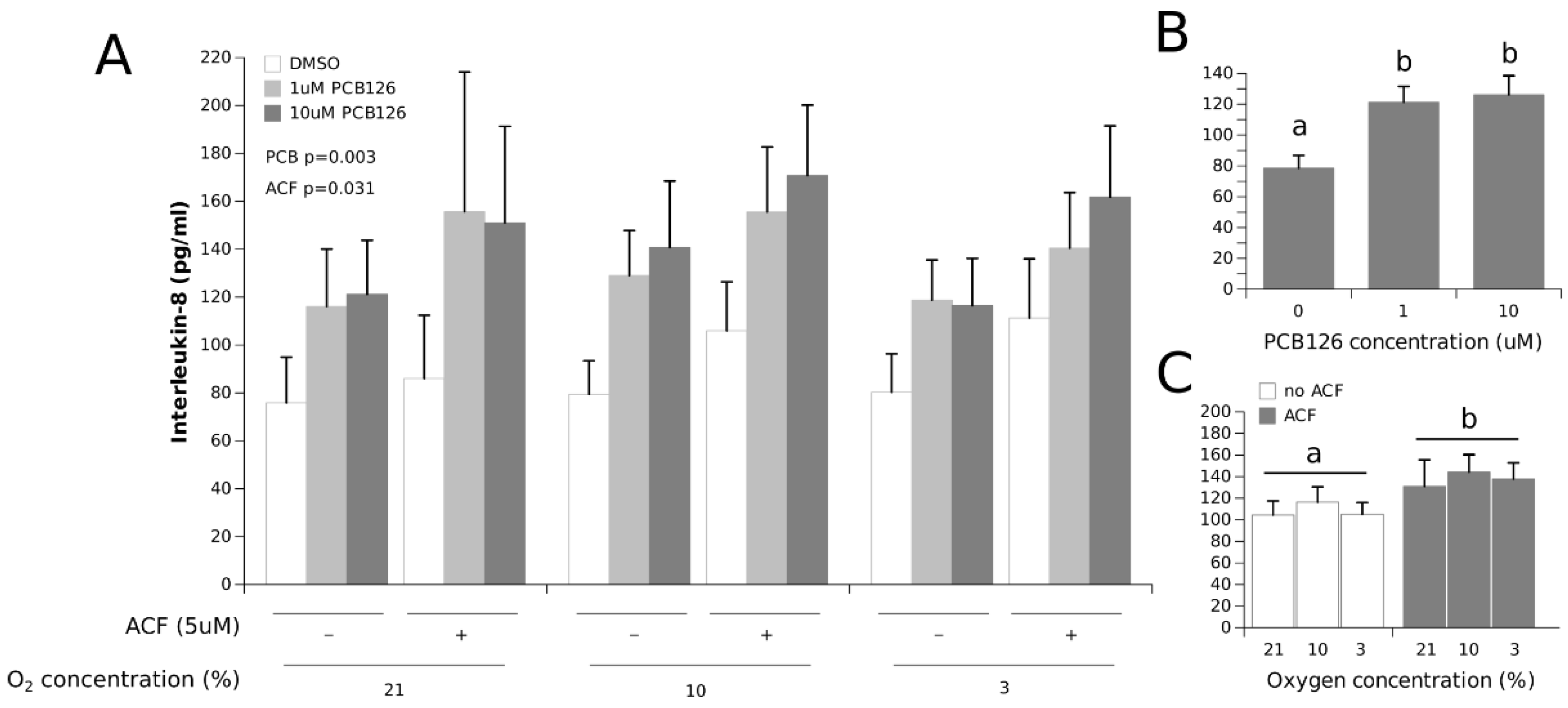 Cells 11 02282 g006 Cells 11 02282 g006