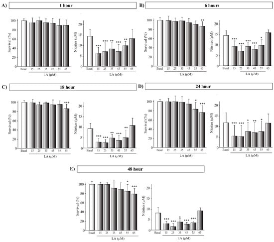 Cells 11 02297 g0a2 550