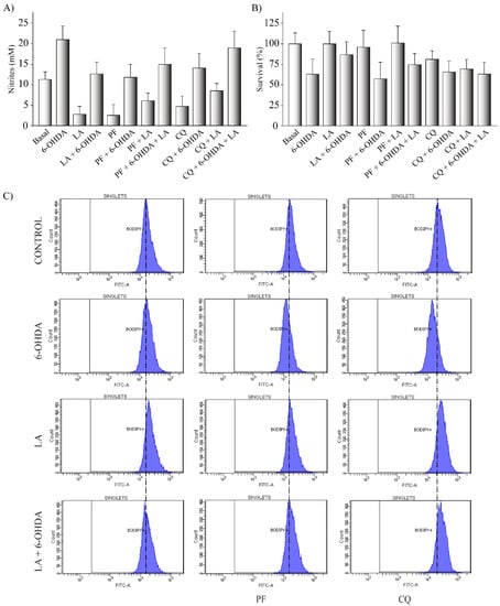 Cells 11 02297 g0a3 550