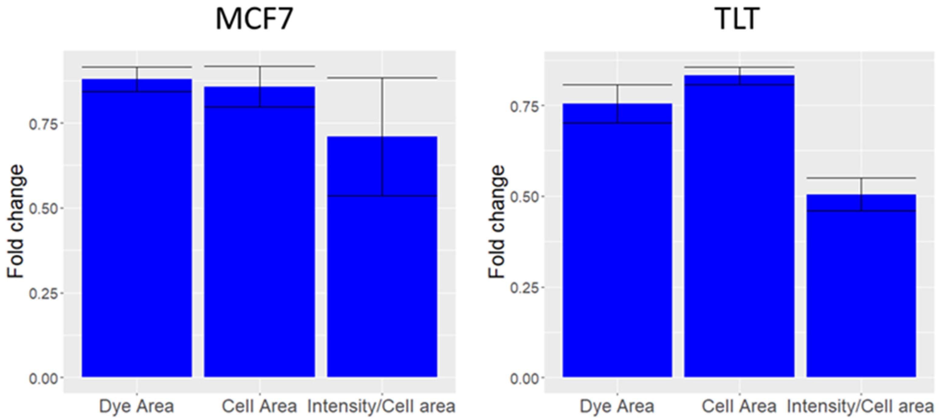 Cells 11 02314 g006 Cells 11 02314 g006