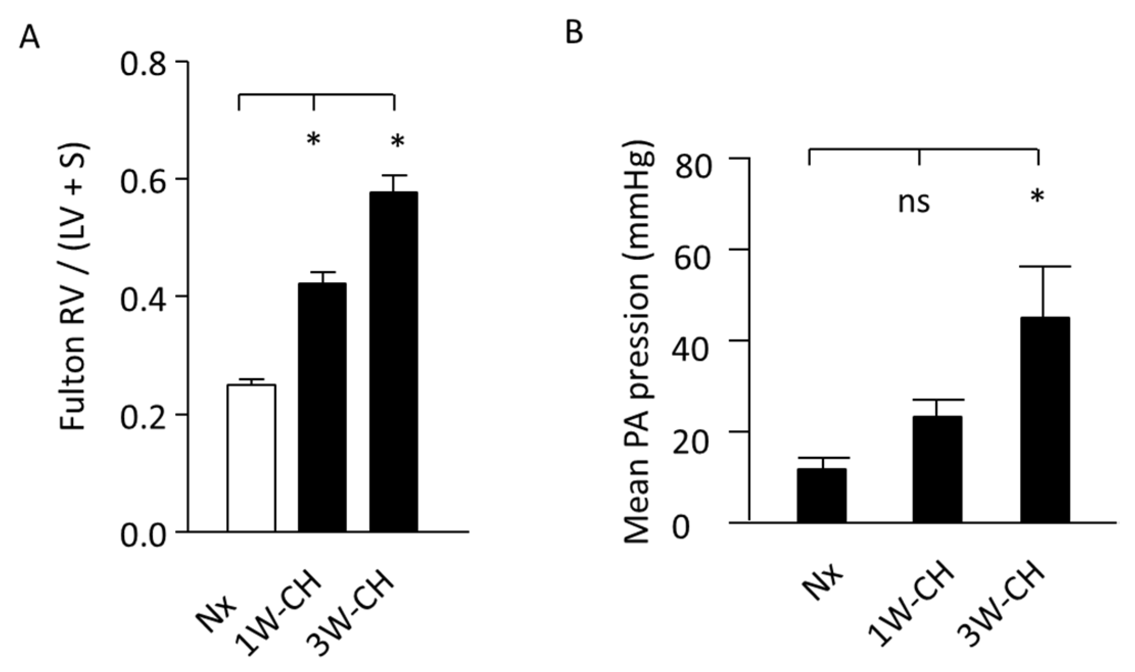 Cells 11 02349 g001 Cells 11 02349 g001