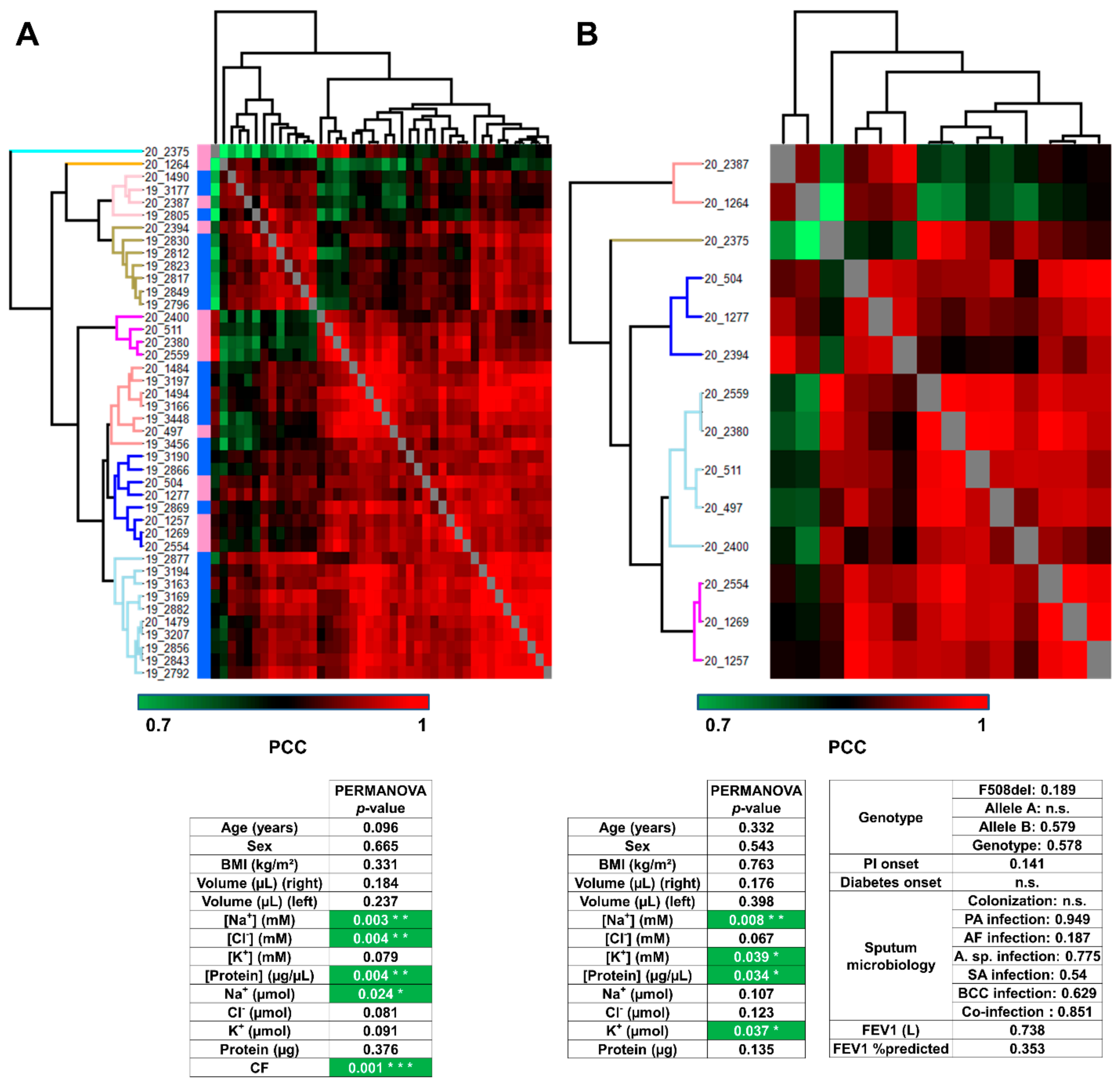 Cells 11 02358 g003 Cells 11 02358 g003