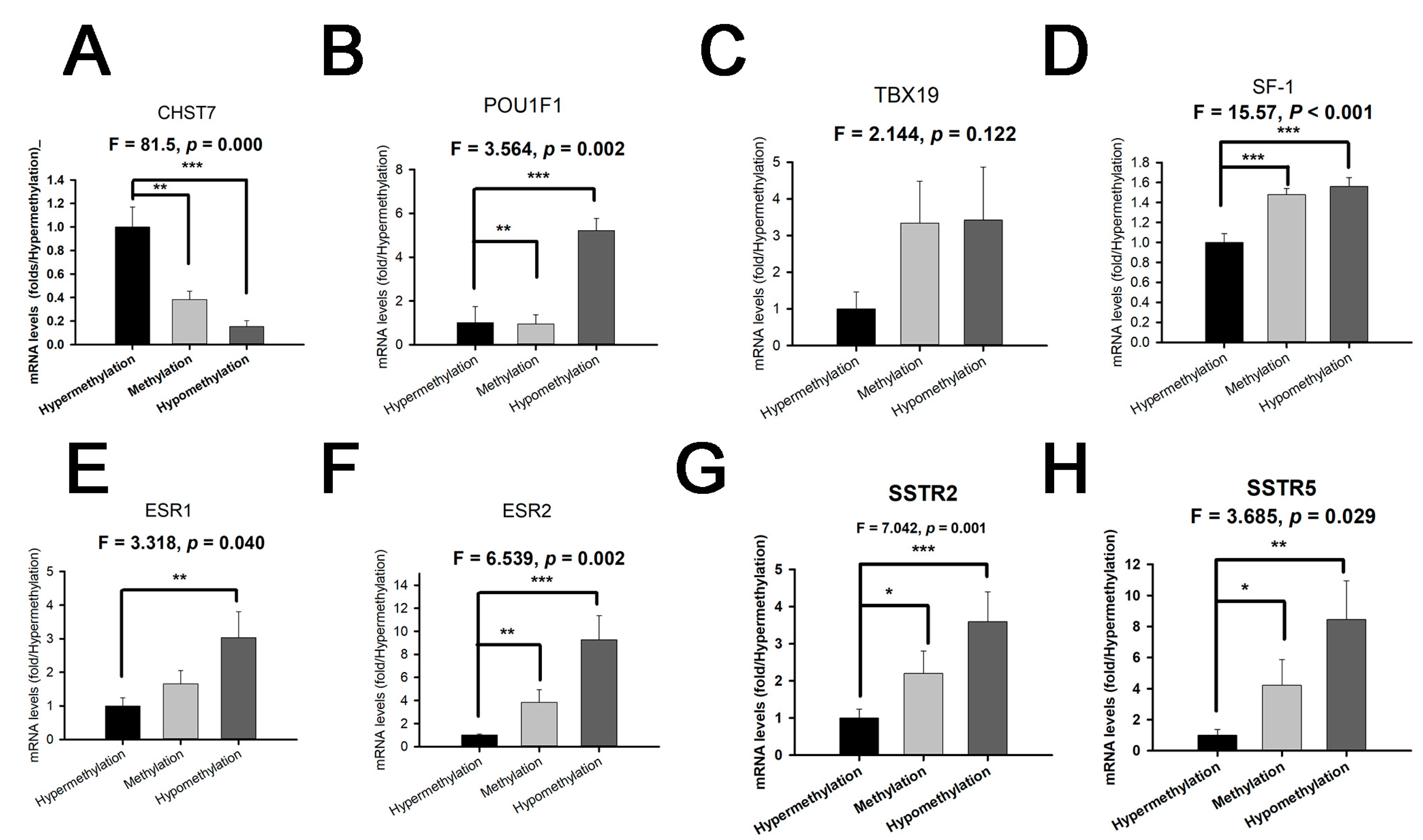 Cells 11 02400 g004 Cells 11 02400 g004