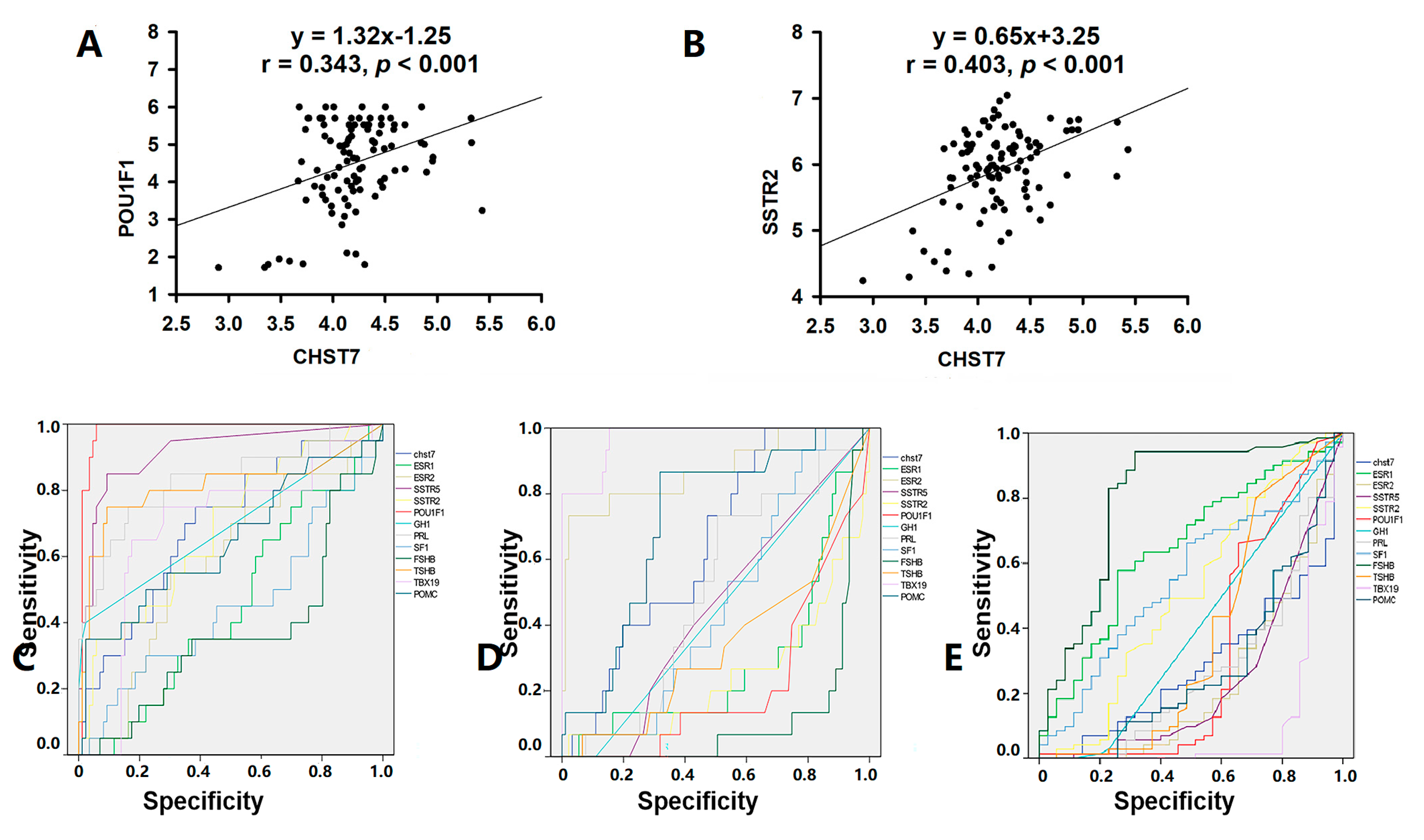 Cells 11 02400 g006 Cells 11 02400 g006