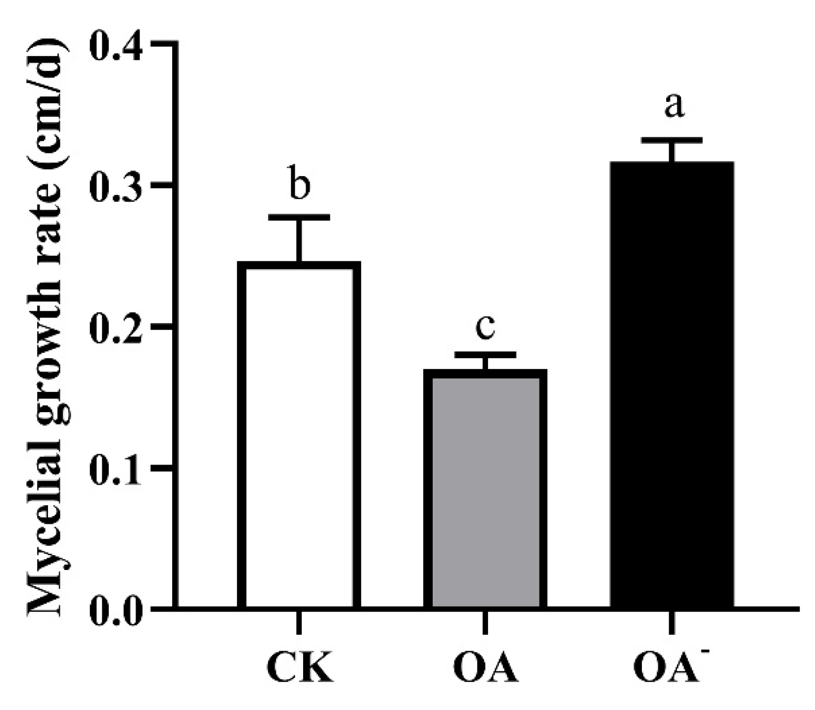 Cells 11 02423 g006 Cells 11 02423 g006