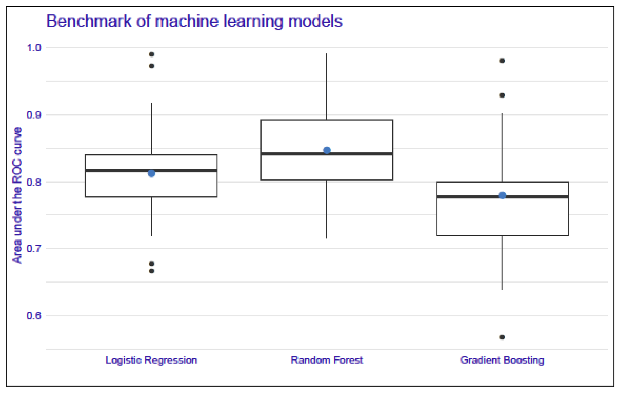 Cells 11 02433 g002 Cells 11 02433 g002
