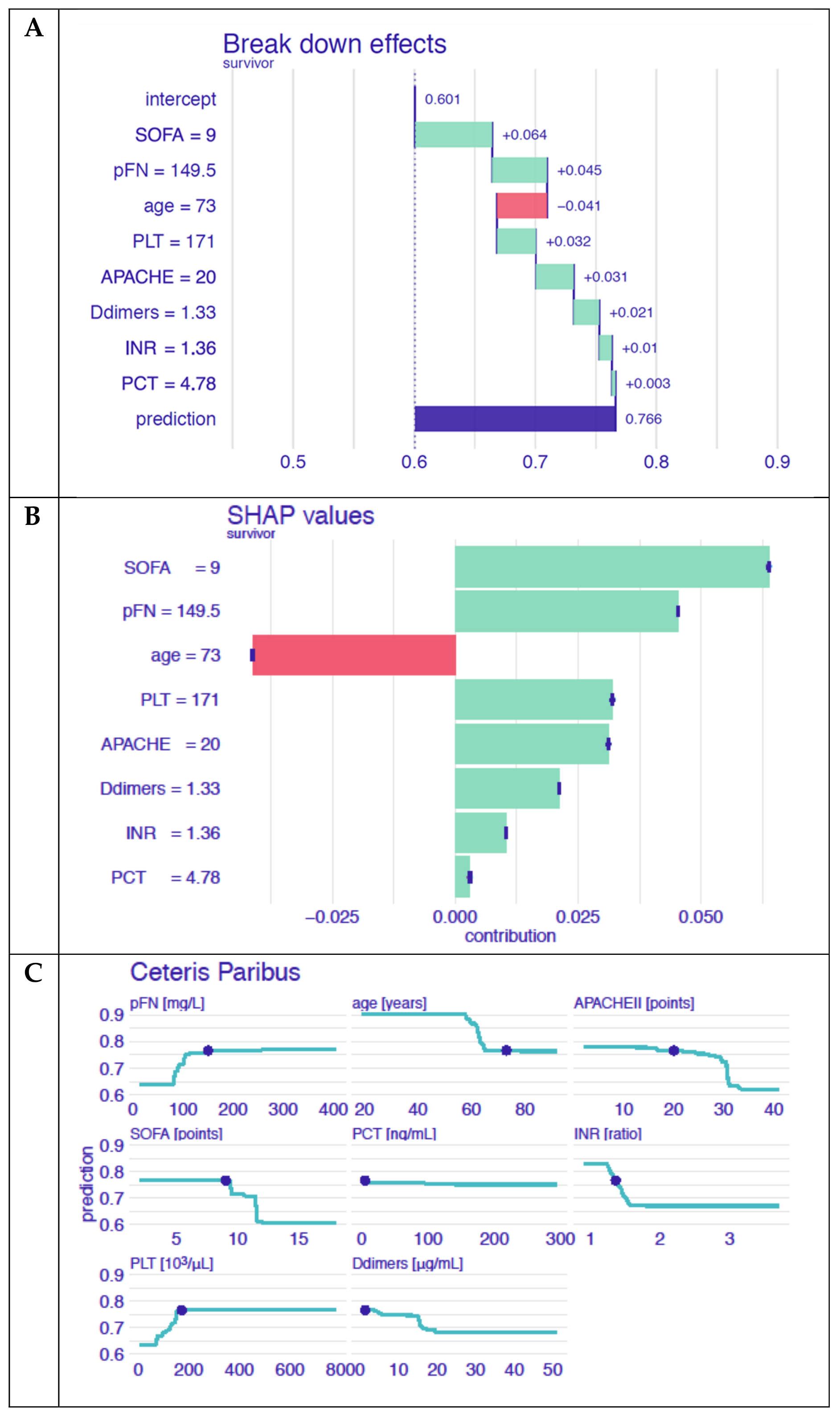 Cells 11 02433 g005 Cells 11 02433 g005