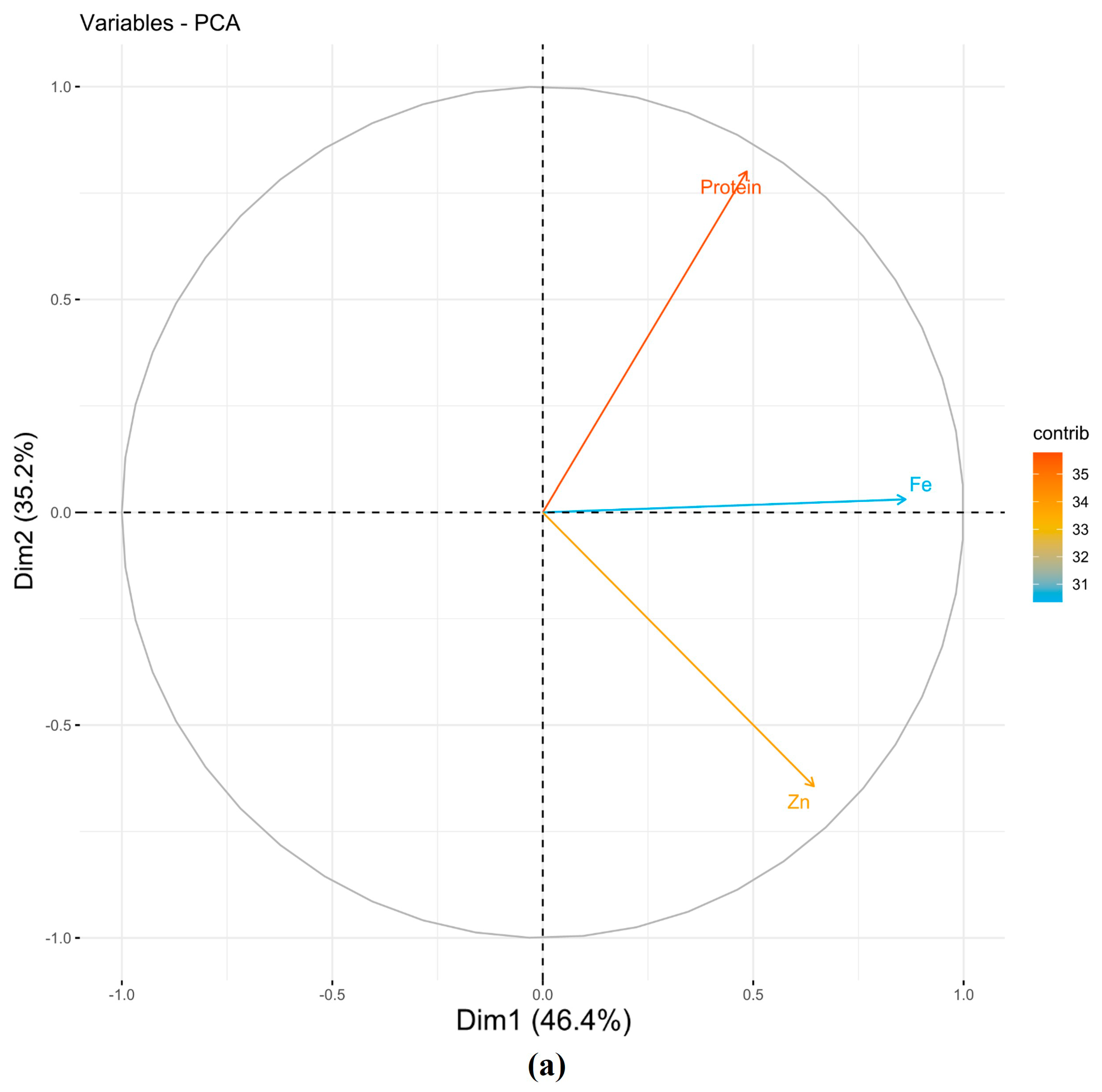 Cells 11 02457 g001a