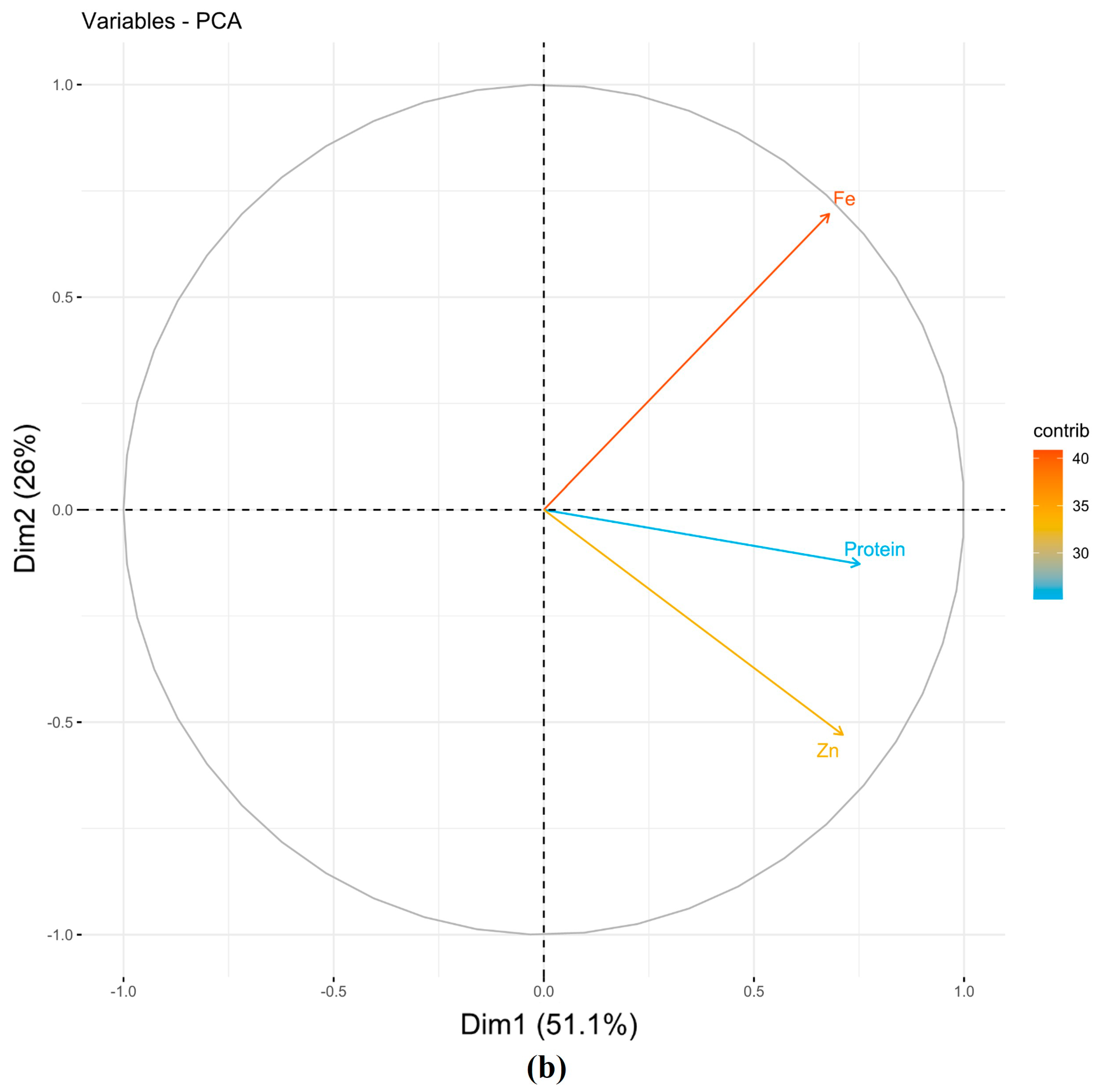 Cells 11 02457 g001b