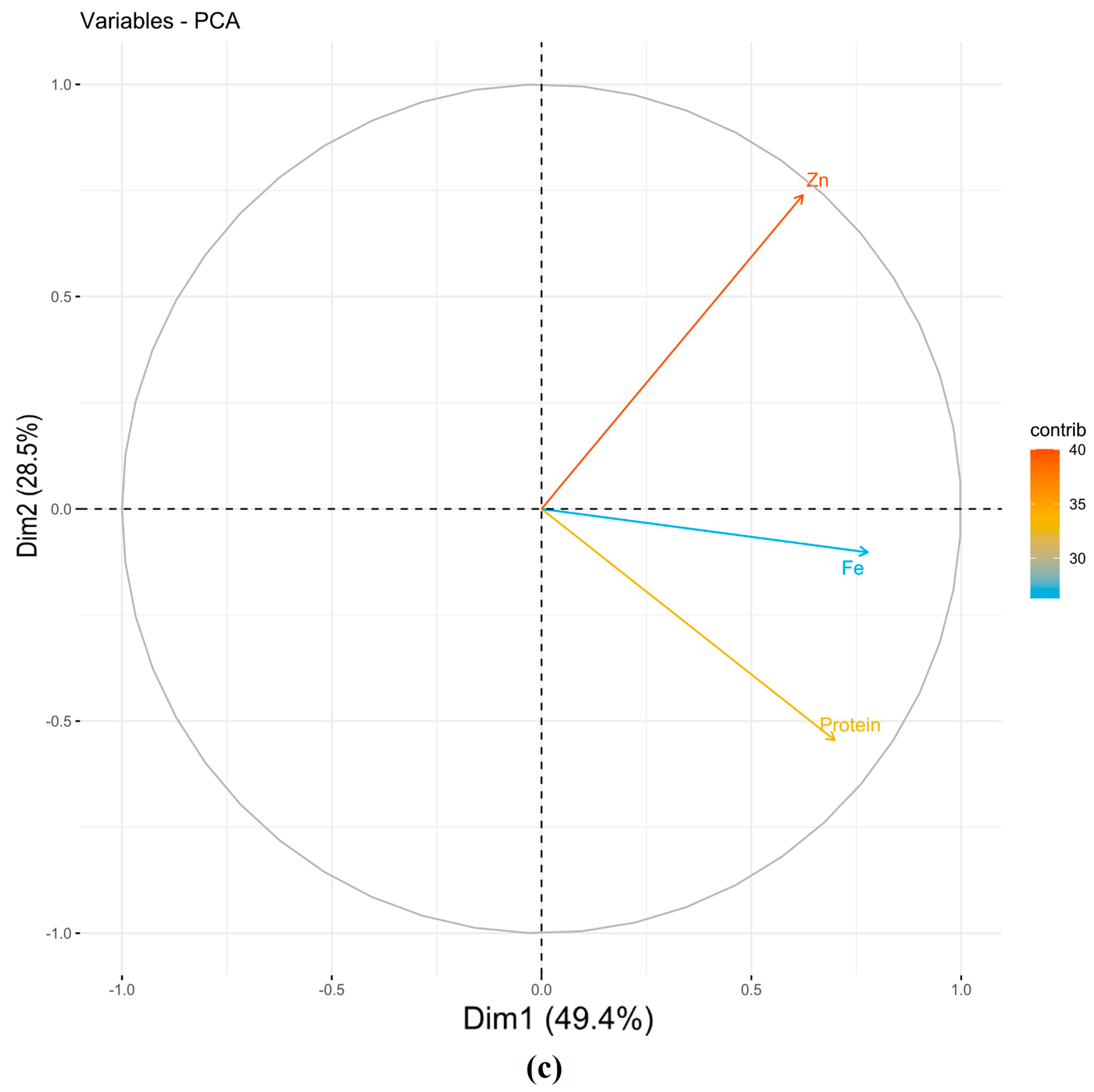 Cells 11 02457 g001c