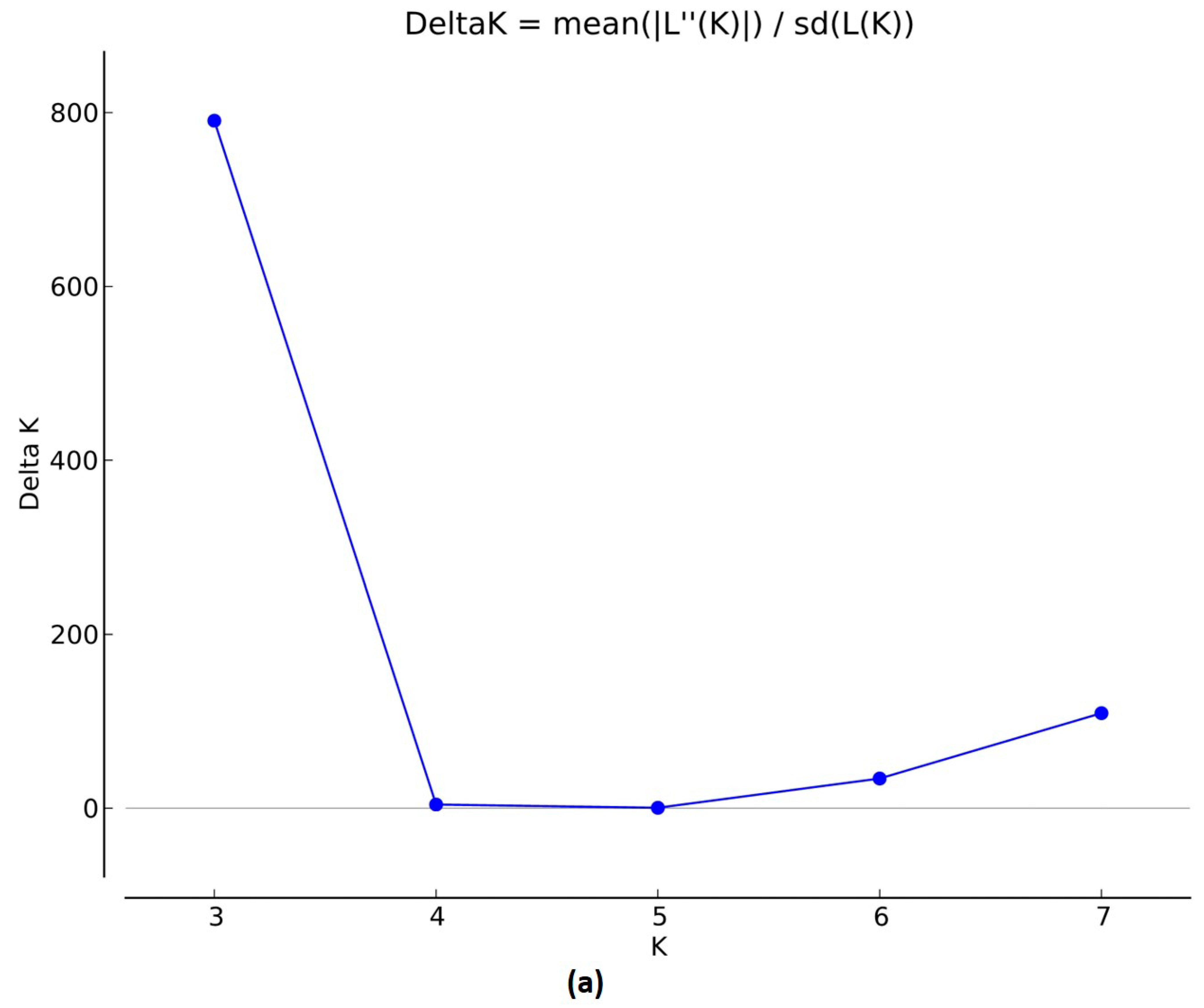 Cells 11 02457 g002a
