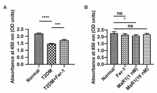 Cells 11 02560 g0a4 550