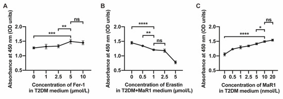 Cells 11 02560 g0a5 550