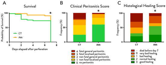 Cells 11 02666 g002 550