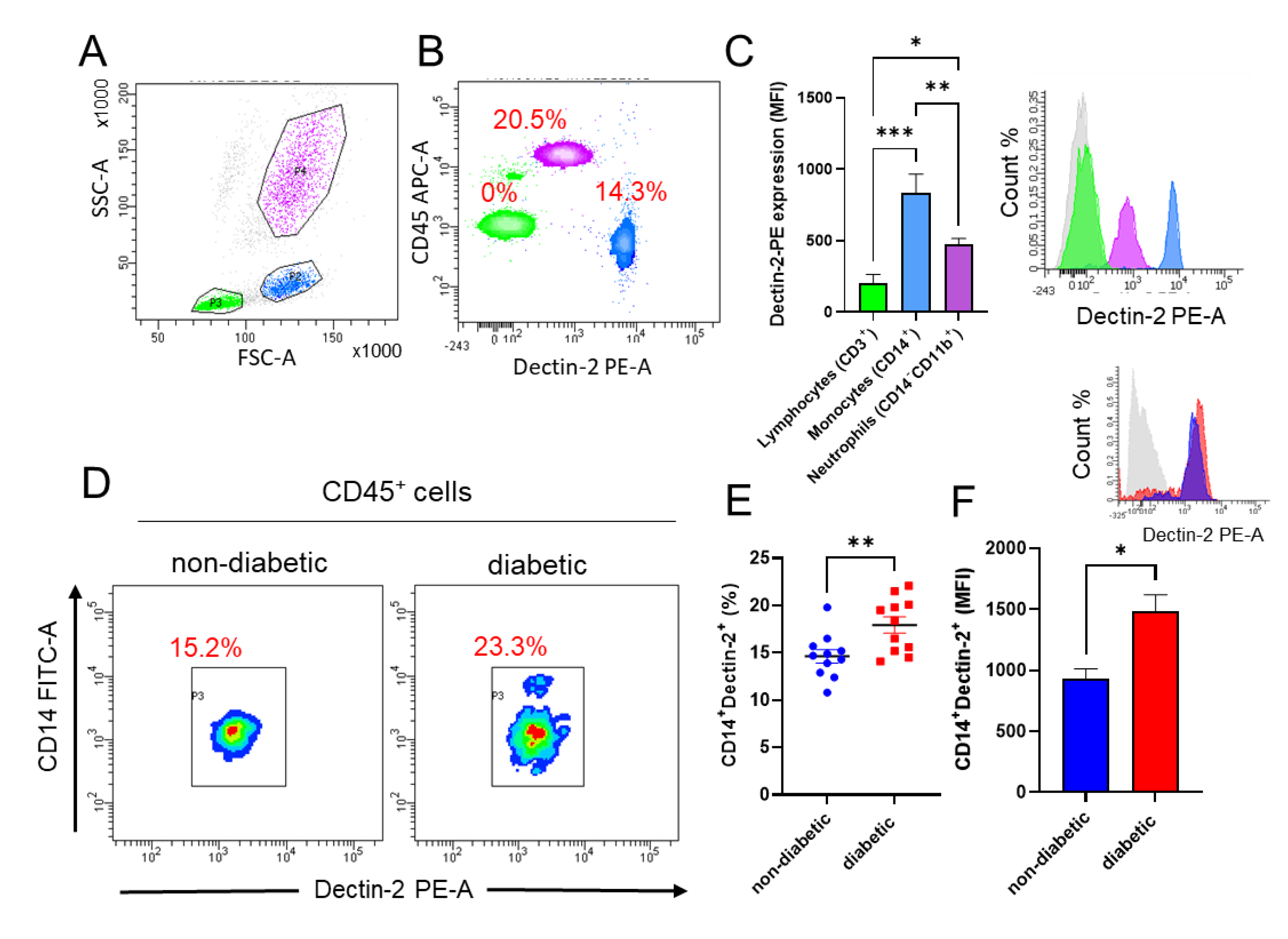 Cells 11 02670 g001 Cells 11 02670 g001