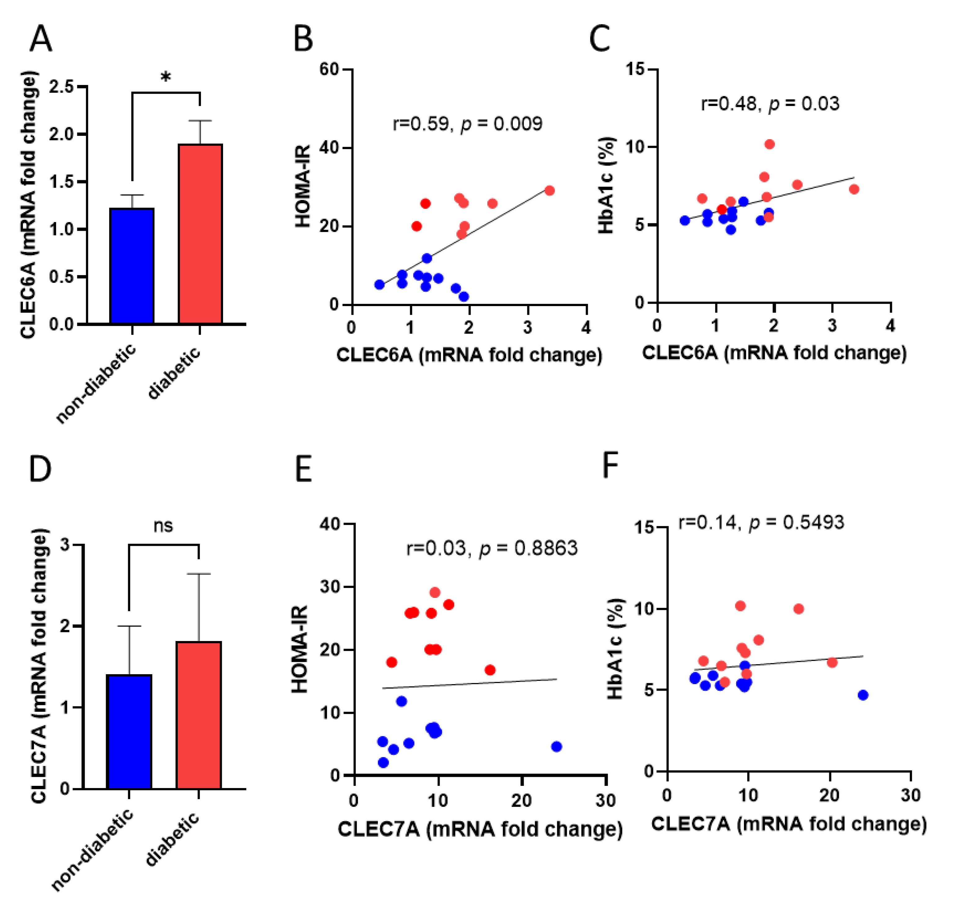 Cells 11 02670 g002 Cells 11 02670 g002