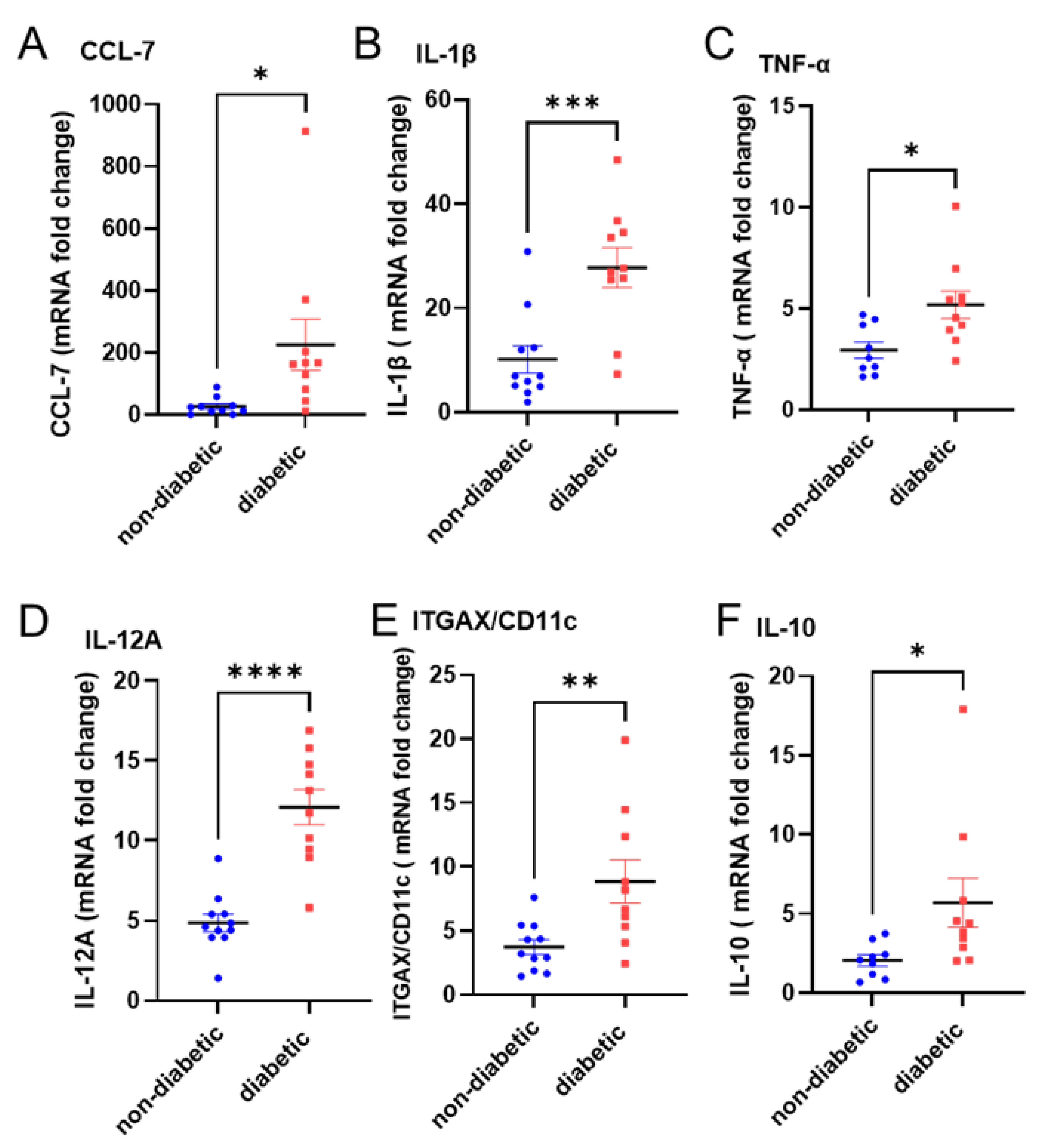 Cells 11 02670 g003 Cells 11 02670 g003