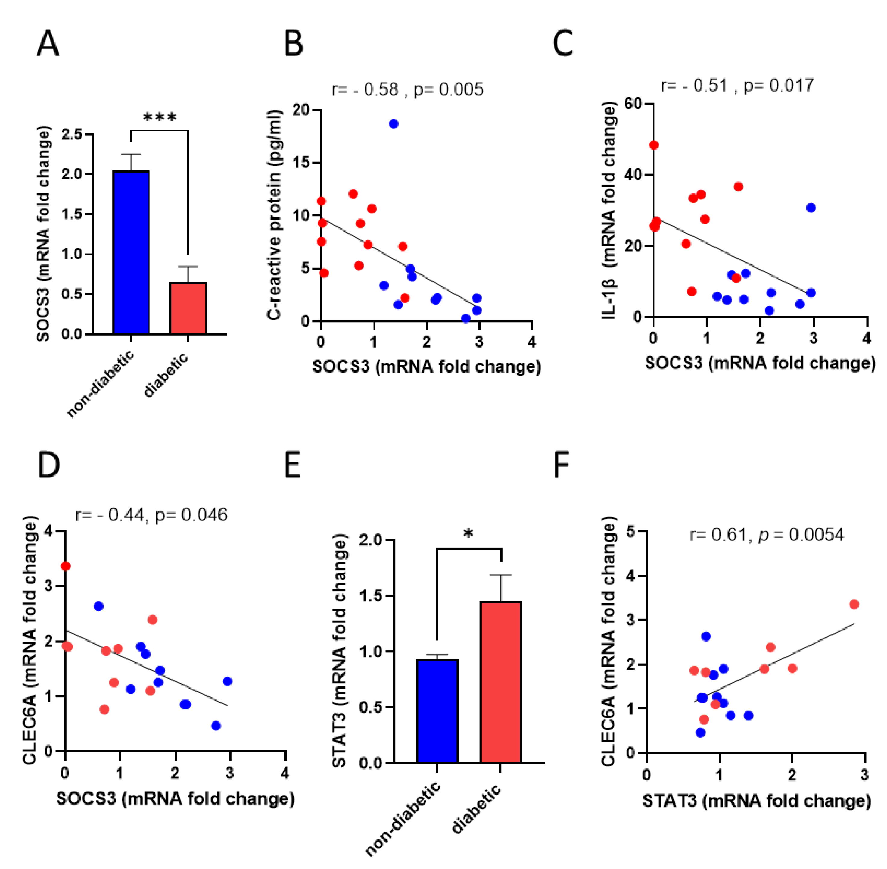 Cells 11 02670 g004 Cells 11 02670 g004