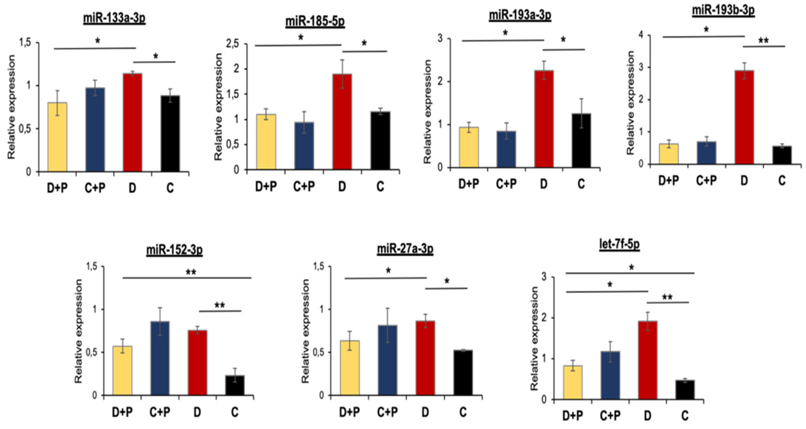 Cells 11 02697 g004 Cells 11 02697 g004