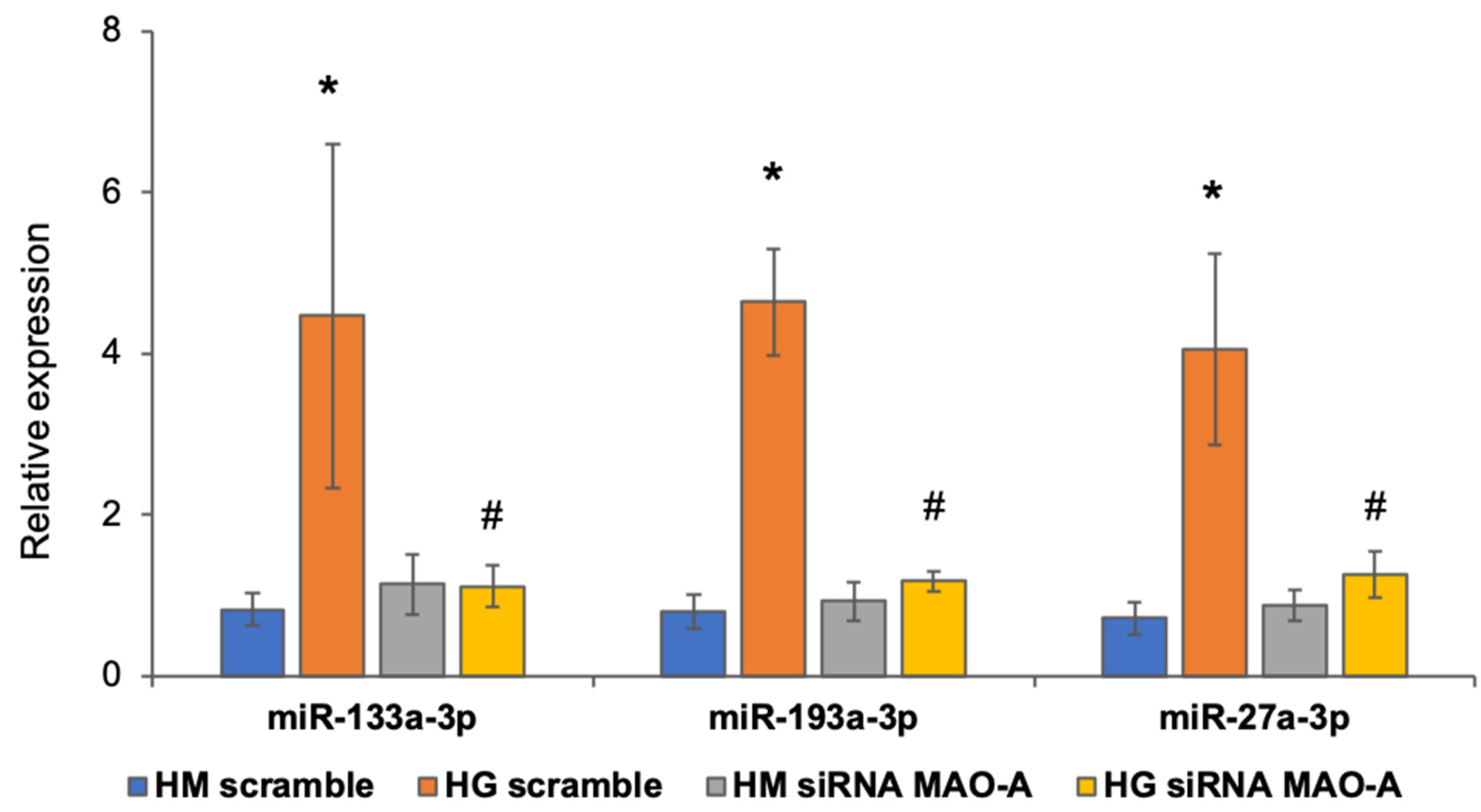 Cells 11 02697 g005 Cells 11 02697 g005