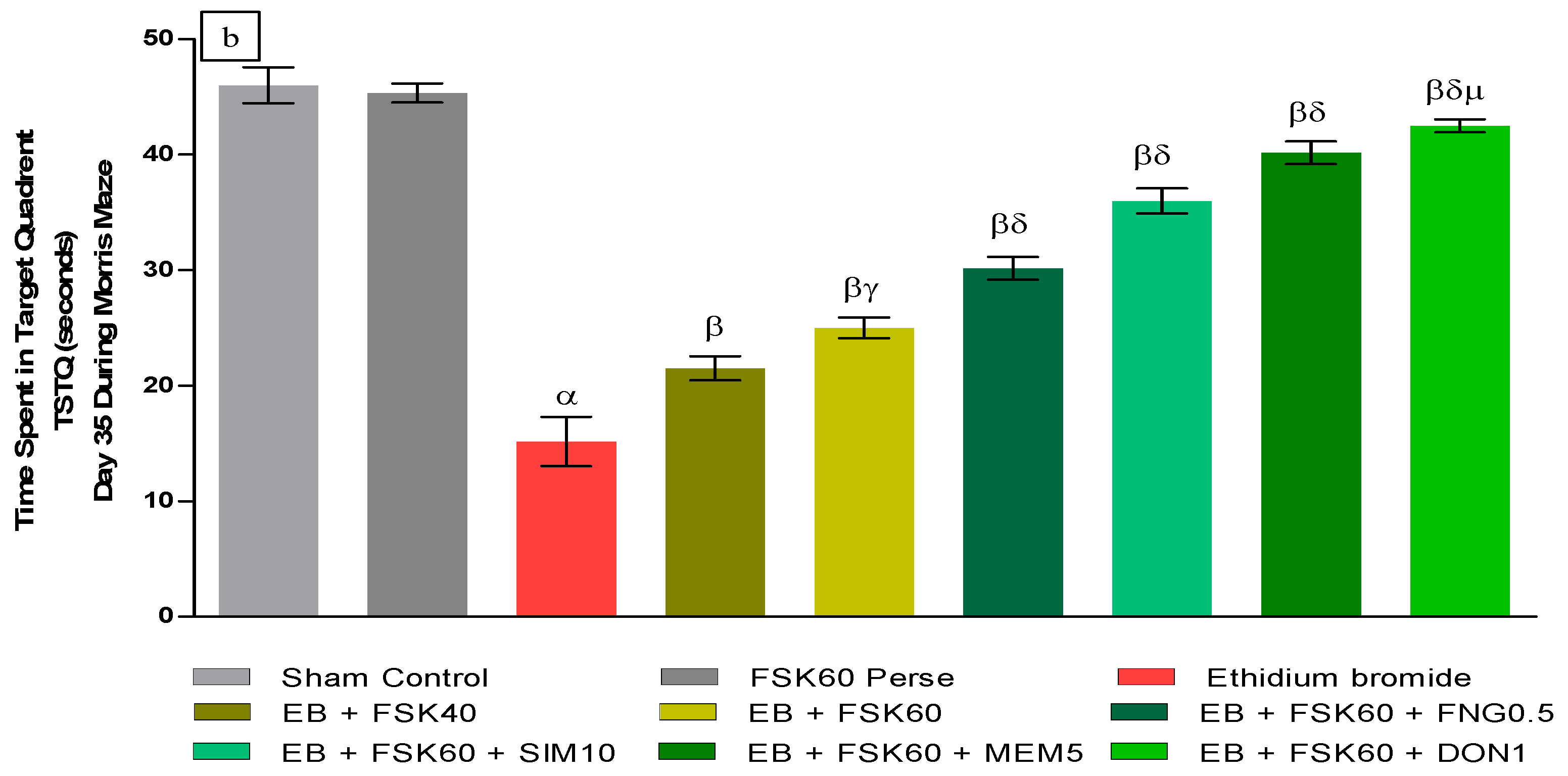 Cells 11 02771 g003b