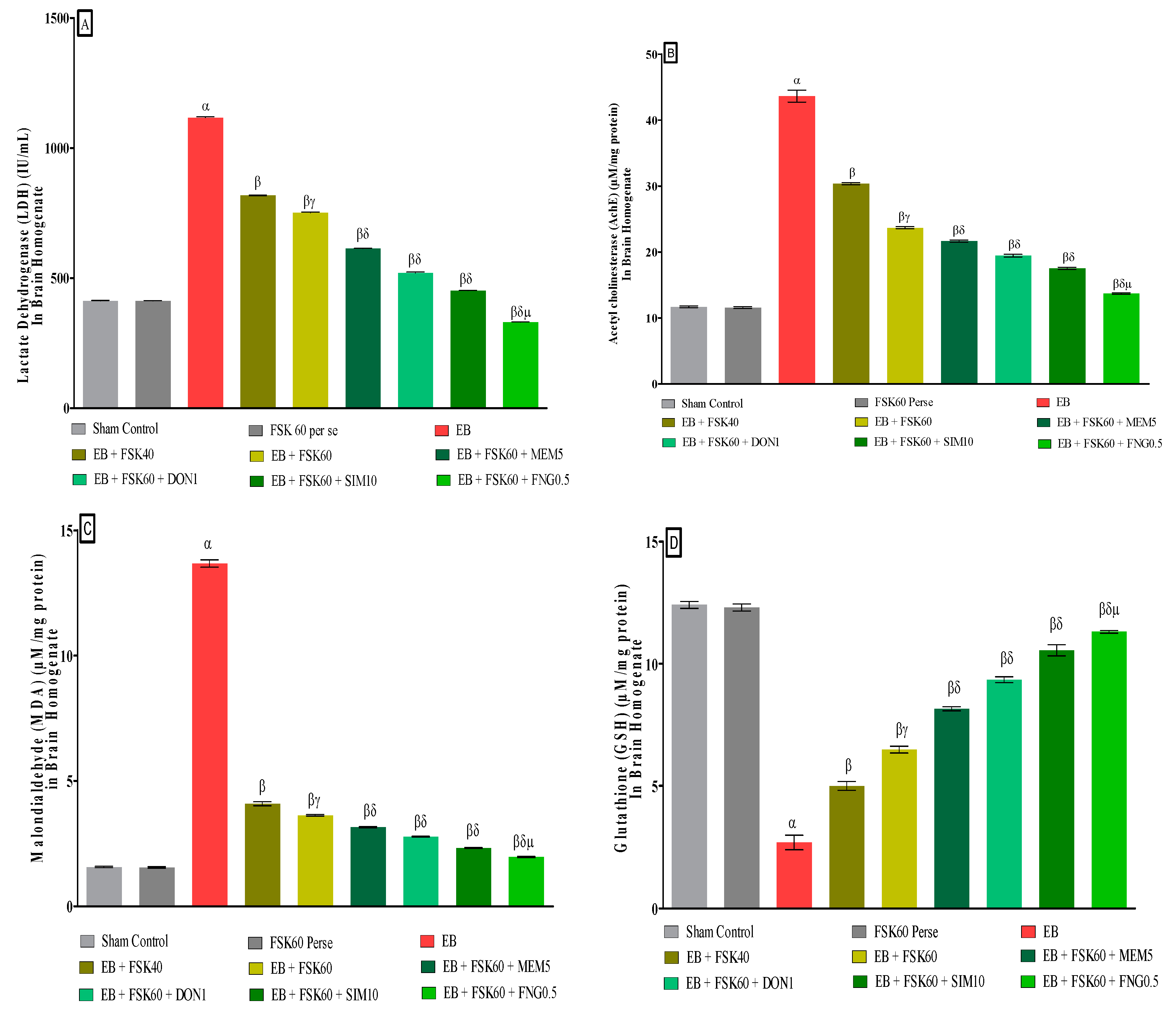 Cells 11 02771 g012a