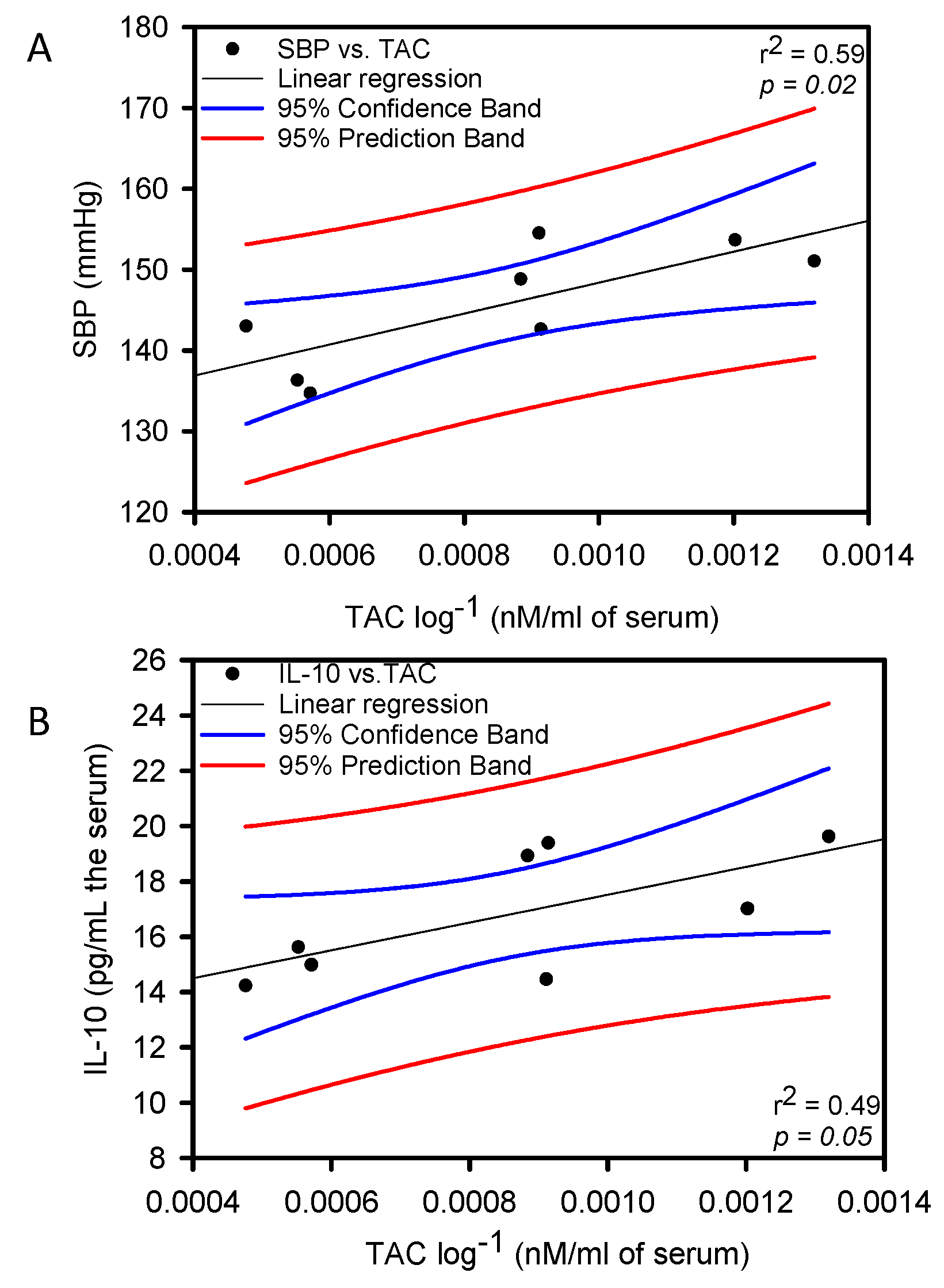 Cells 11 02774 g002 Cells 11 02774 g002