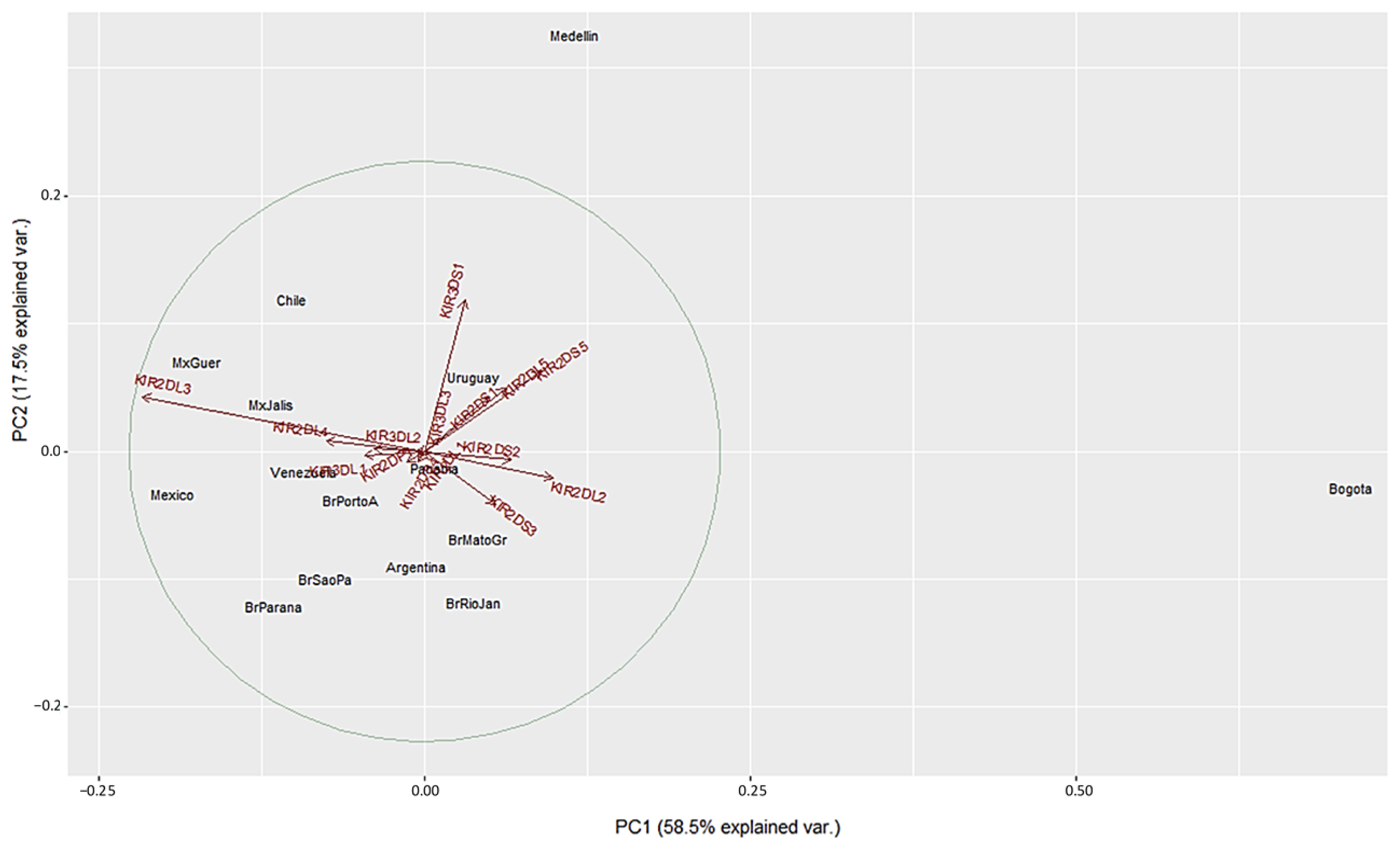 Cells 11 02776 g004 Cells 11 02776 g004