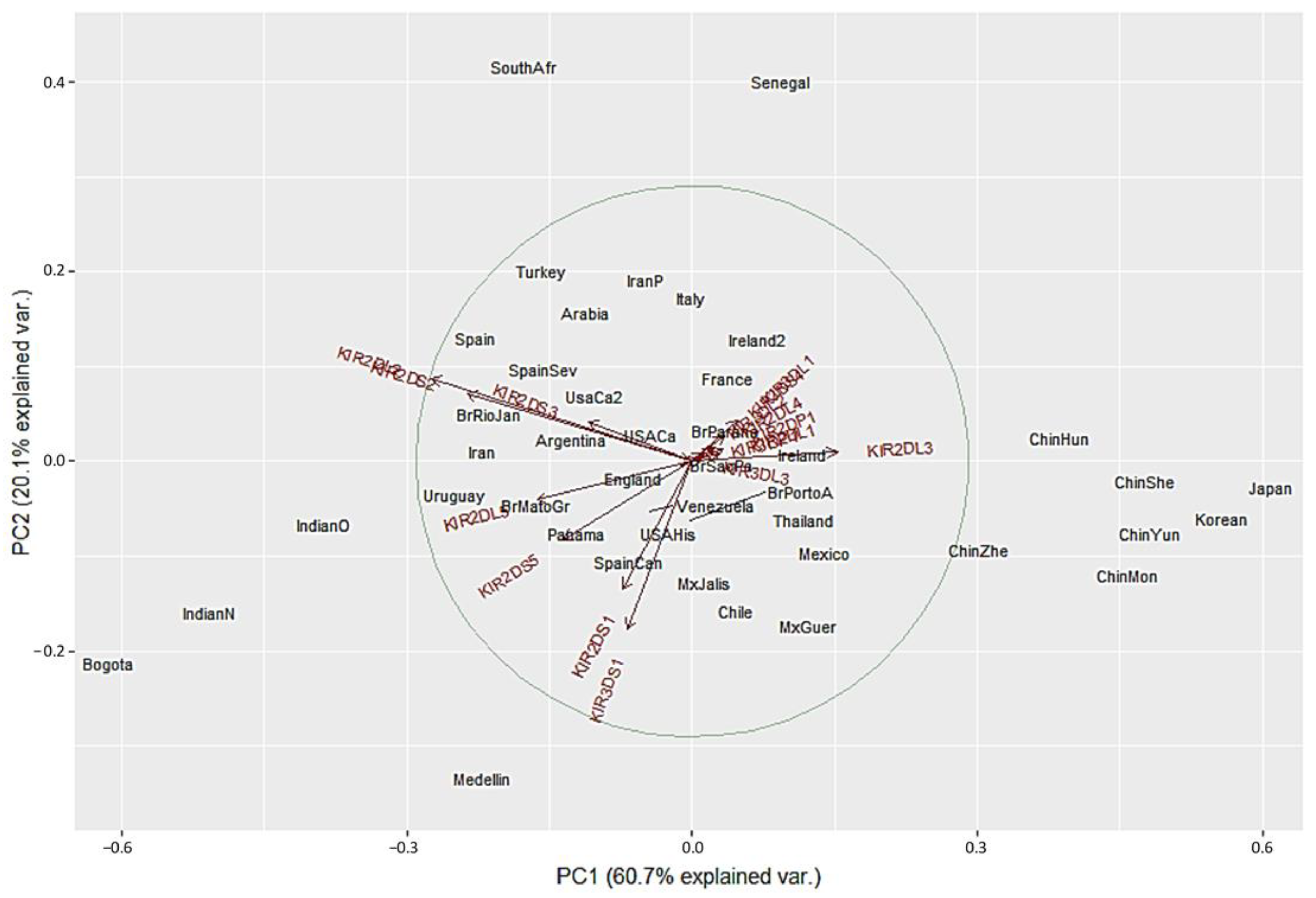 Cells 11 02776 g005 Cells 11 02776 g005