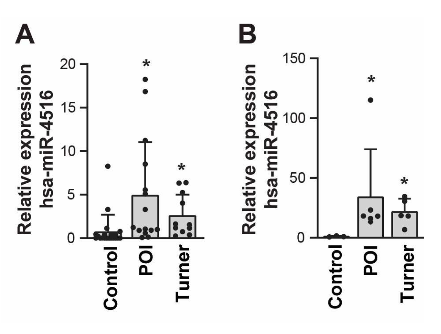 Cells 11 02797 g003 Cells 11 02797 g003