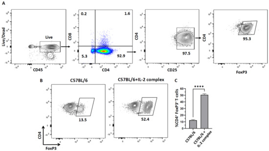 Cells 11 02826 g0a1 550