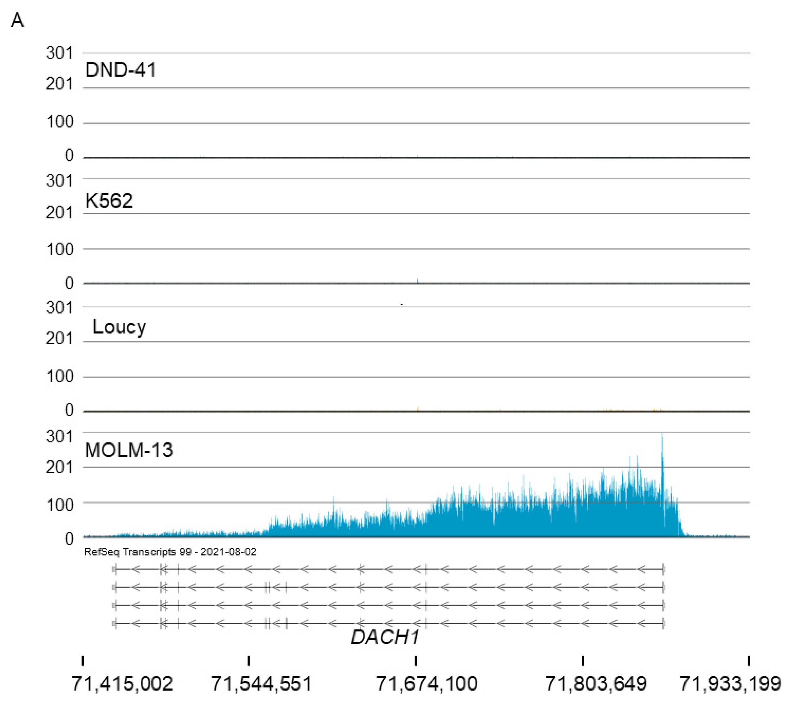 Cells 11 02830 g003a