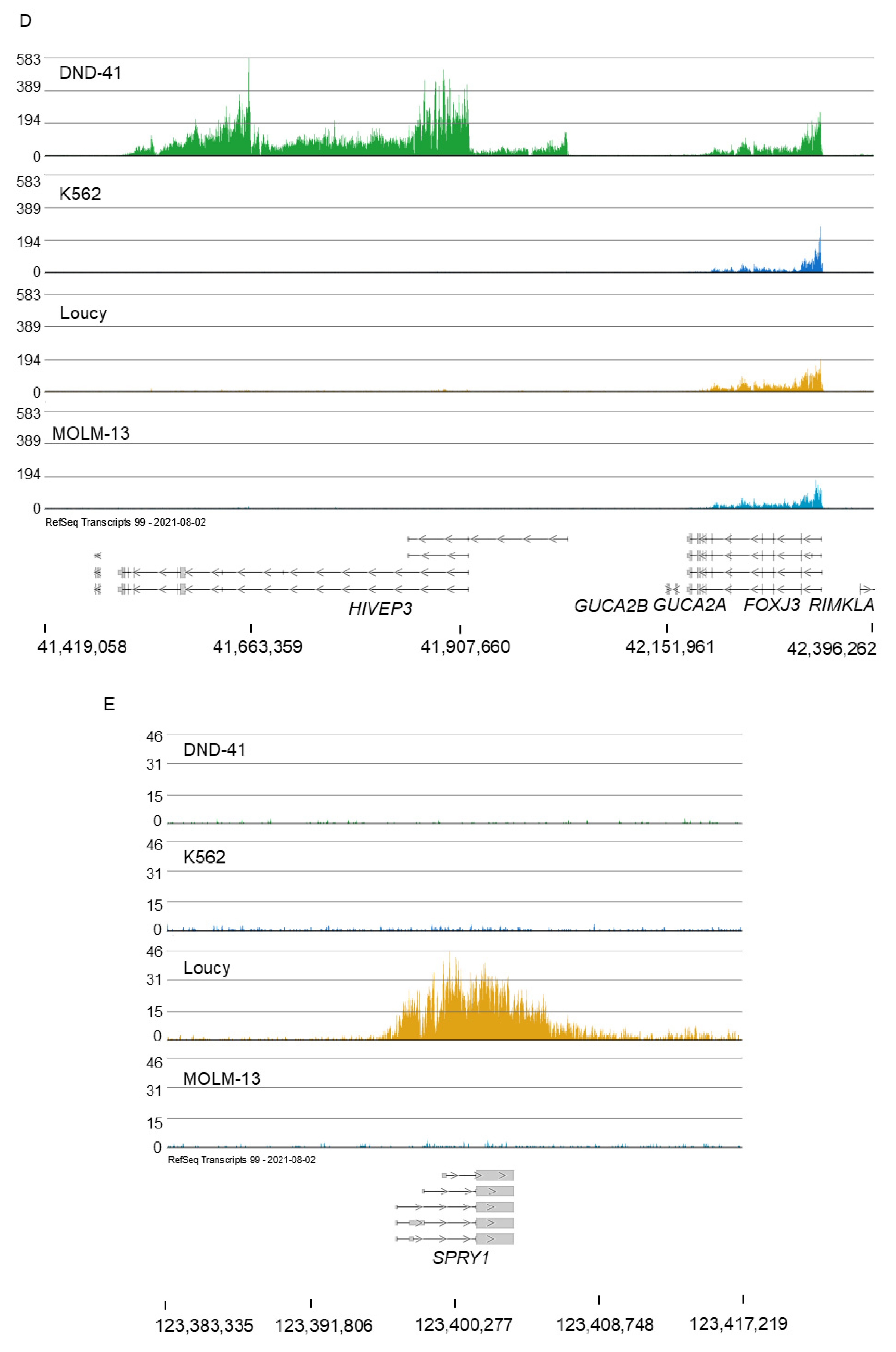 Cells 11 02830 g003c
