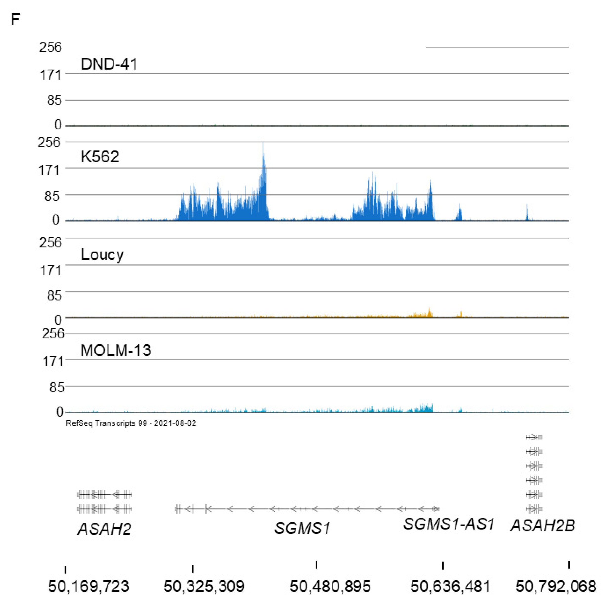 Cells 11 02830 g003d