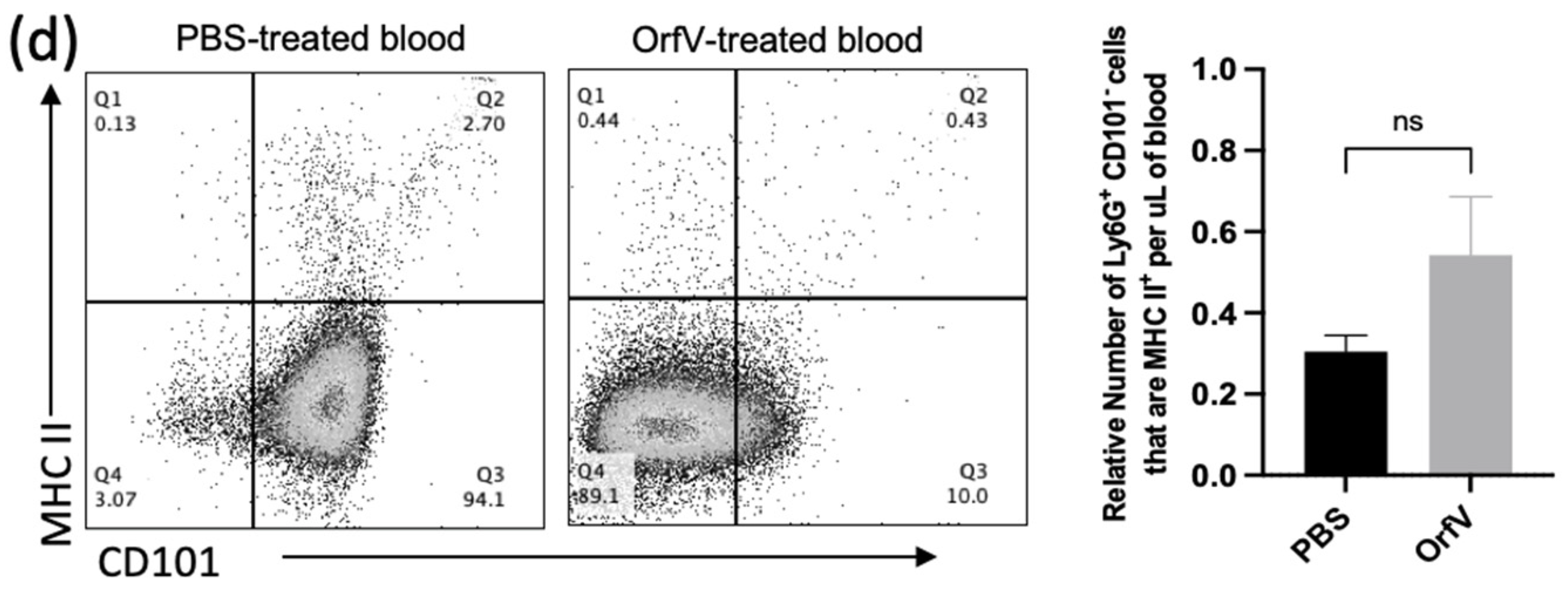 Cells 11 02858 g002b
